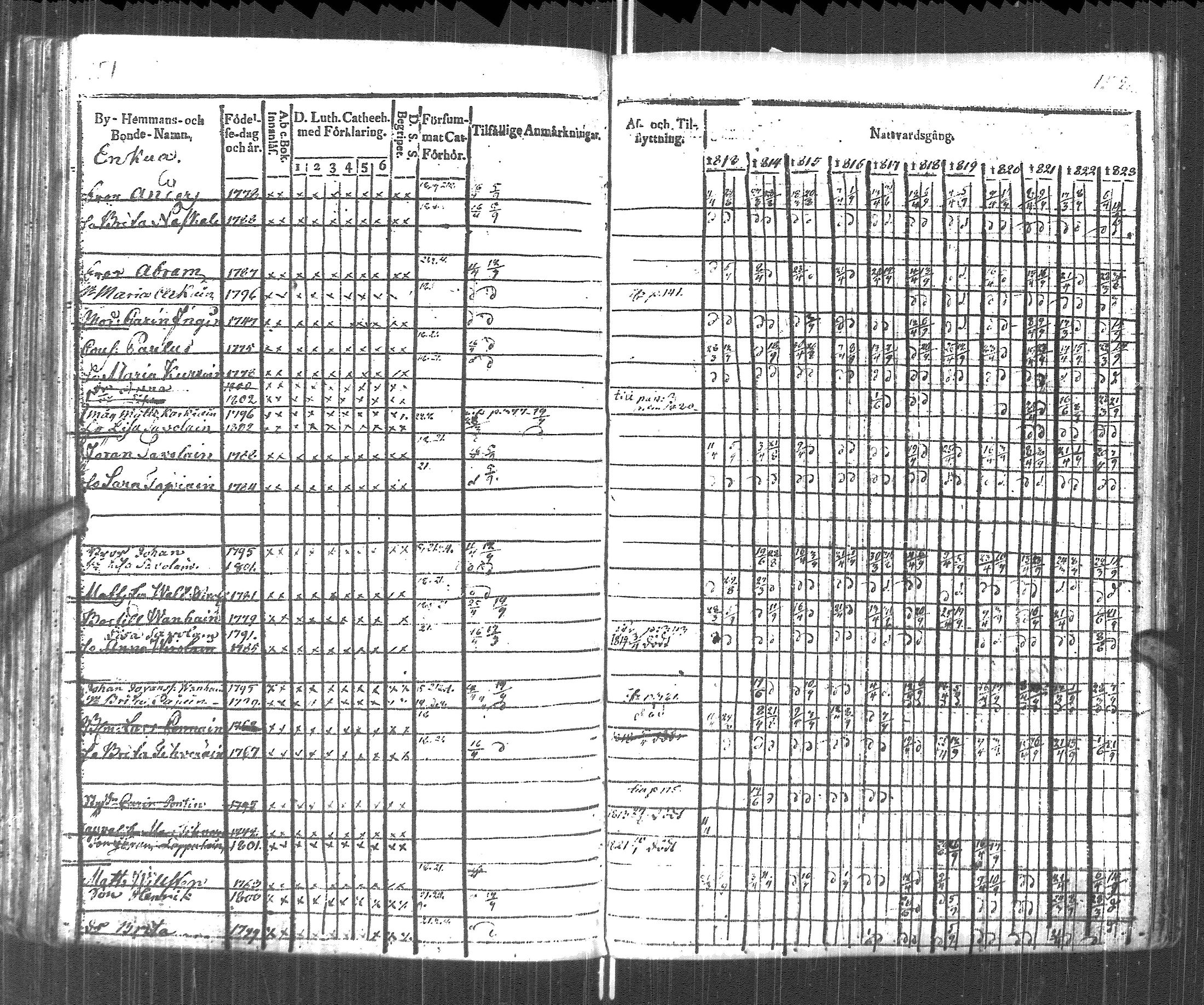 [ ../kirjat/Kirkonkirjat/pyhajarvi_vpl/rippikirja_1813-1825_uk708/kuvat/78.jpg ]