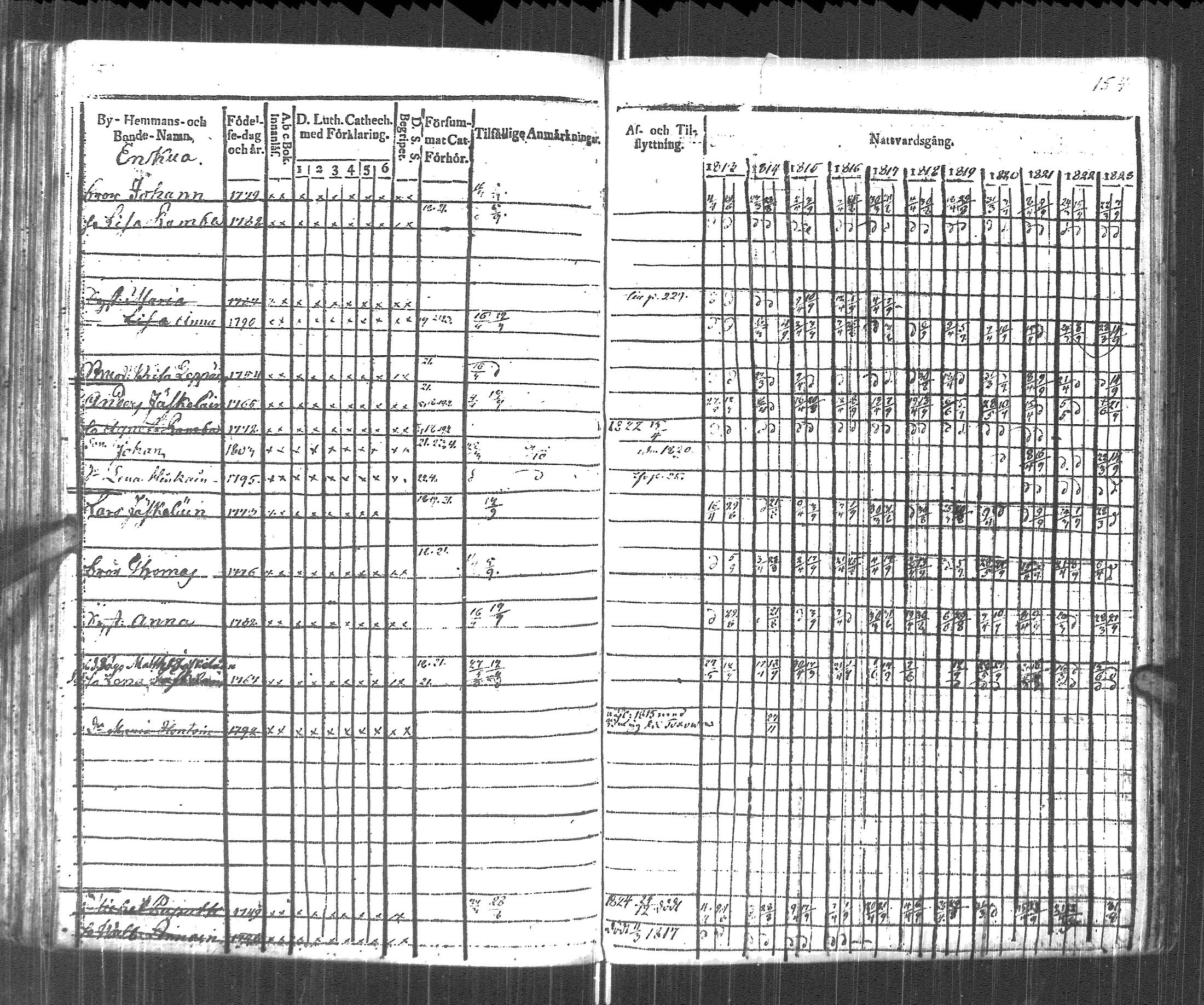 [ ../kirjat/Kirkonkirjat/pyhajarvi_vpl/rippikirja_1813-1825_uk708/kuvat/79.jpg ]