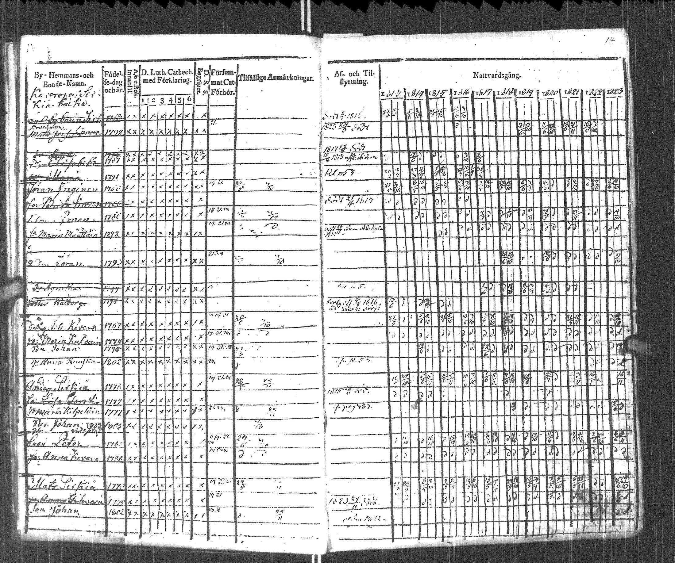 [ ../kirjat/Kirkonkirjat/pyhajarvi_vpl/rippikirja_1813-1825_uk708/kuvat/9.jpg ]