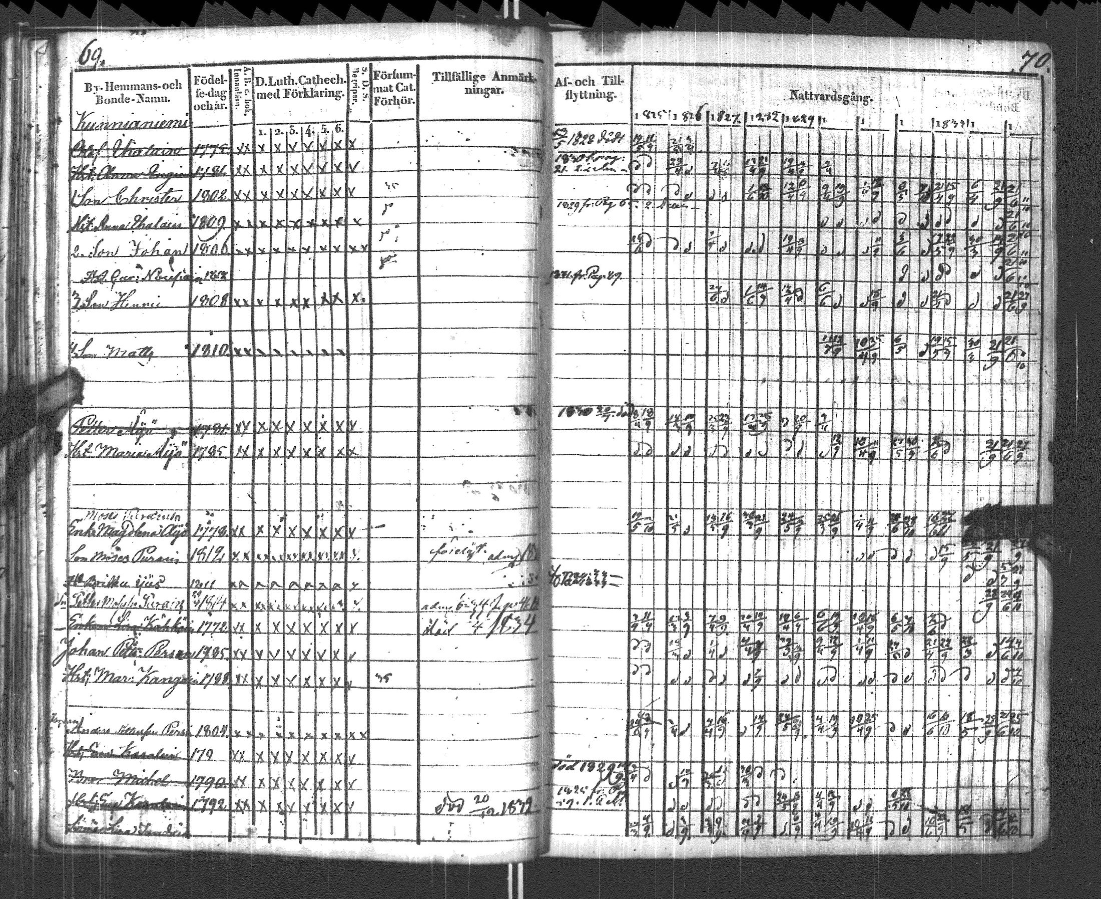 [ ../kirjat/Kirkonkirjat/pyhajarvi_vpl/rippikirja_1825-1835_uk708_i/kuvat/38.jpg ]