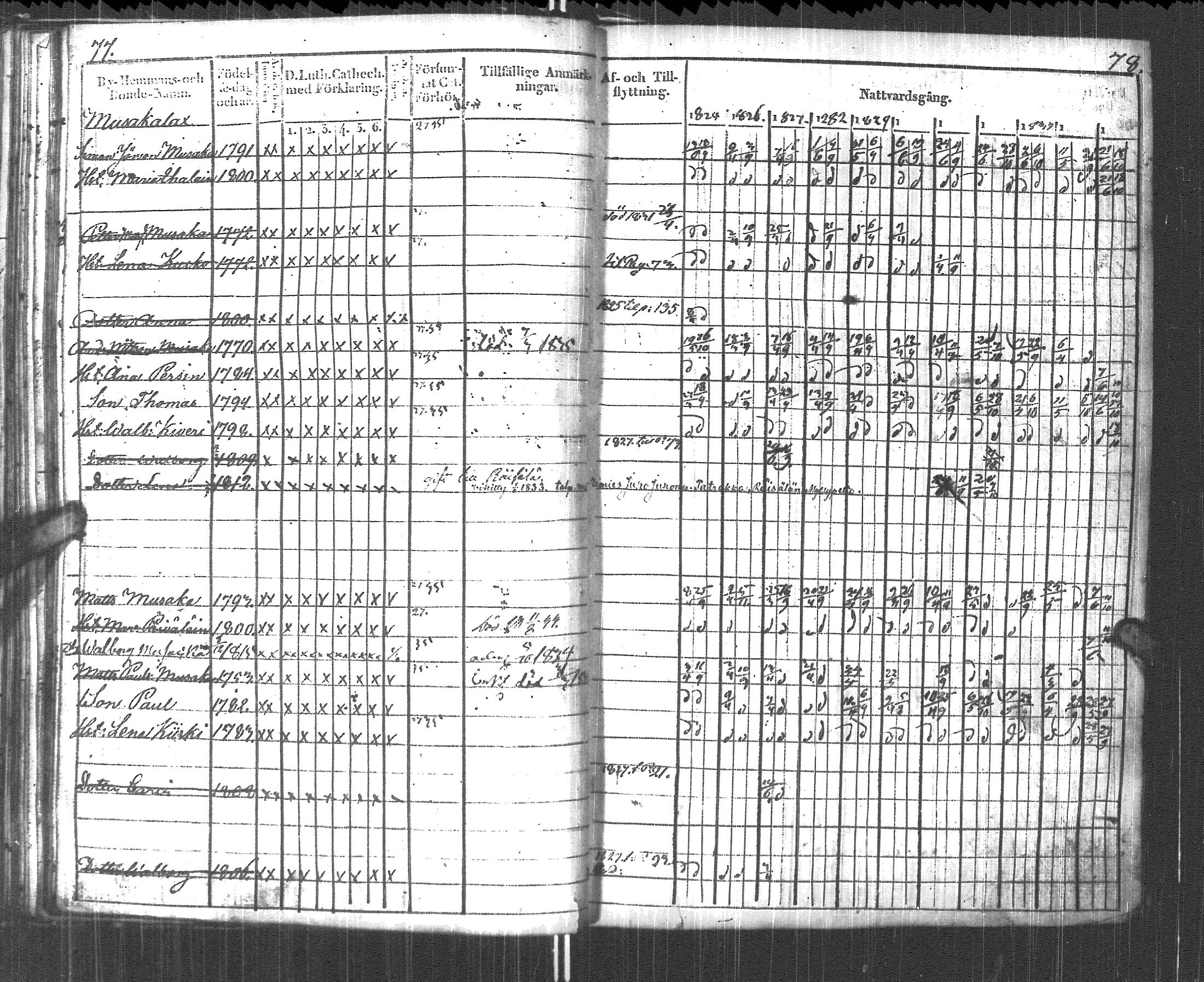 [ ../kirjat/Kirkonkirjat/pyhajarvi_vpl/rippikirja_1825-1835_uk708_i/kuvat/42.jpg ]