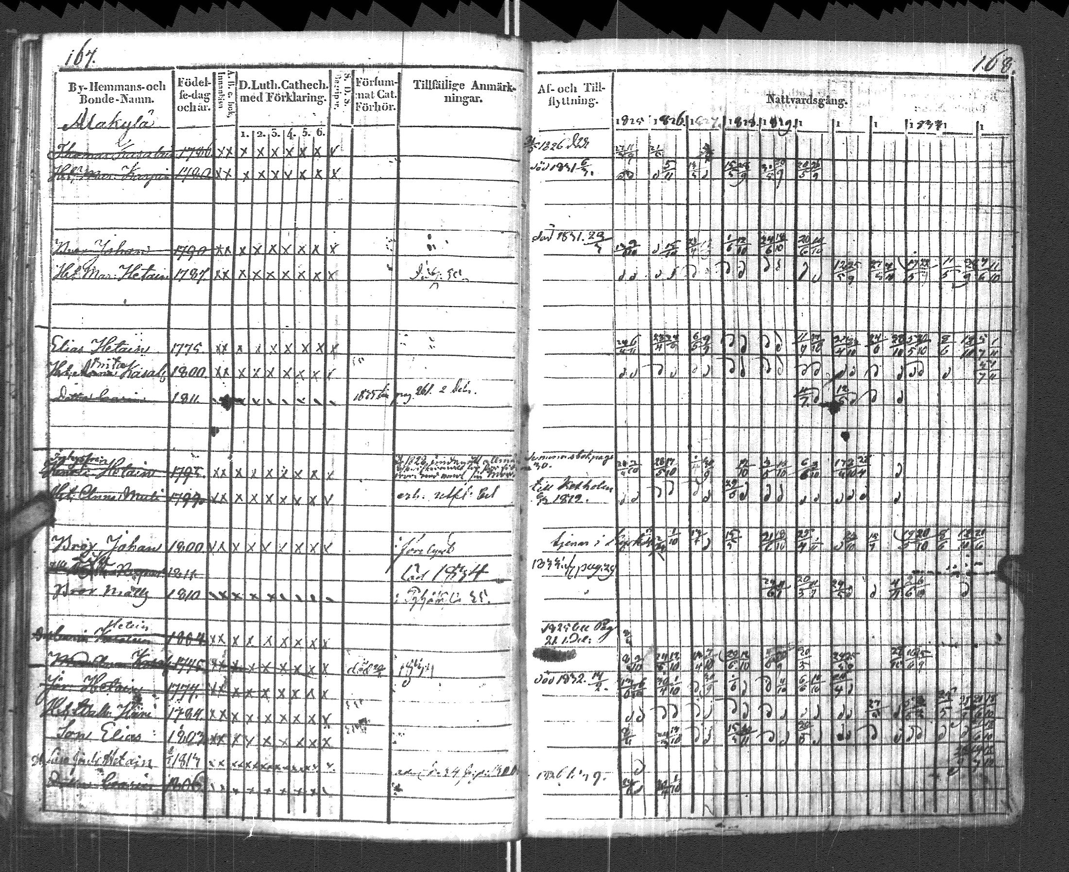 [ ../kirjat/Kirkonkirjat/pyhajarvi_vpl/rippikirja_1825-1835_uk708_i/kuvat/87.jpg ]
