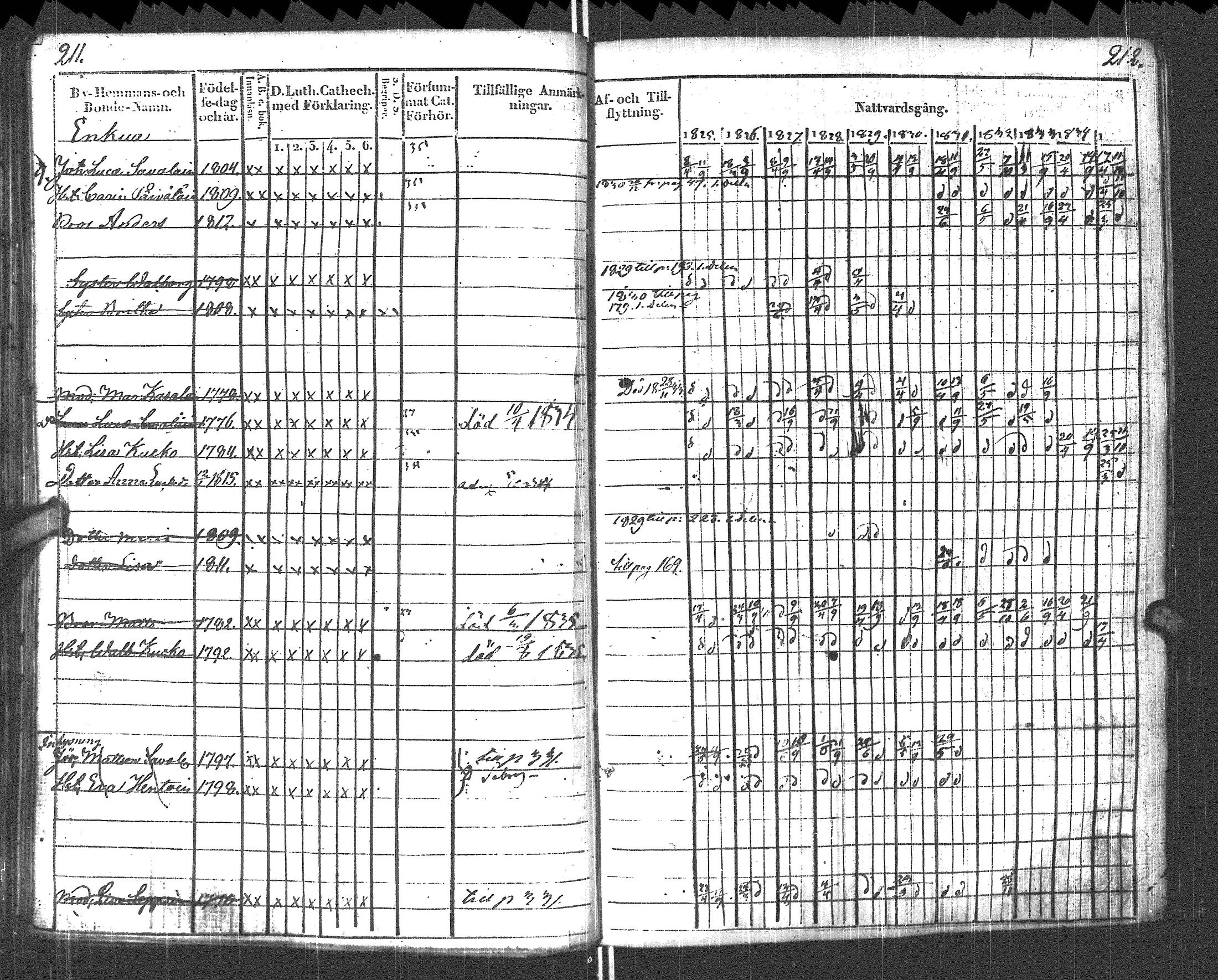 [ ../kirjat/Kirkonkirjat/pyhajarvi_vpl/rippikirja_1825-1835_uk708_ii/kuvat/109.jpg ]