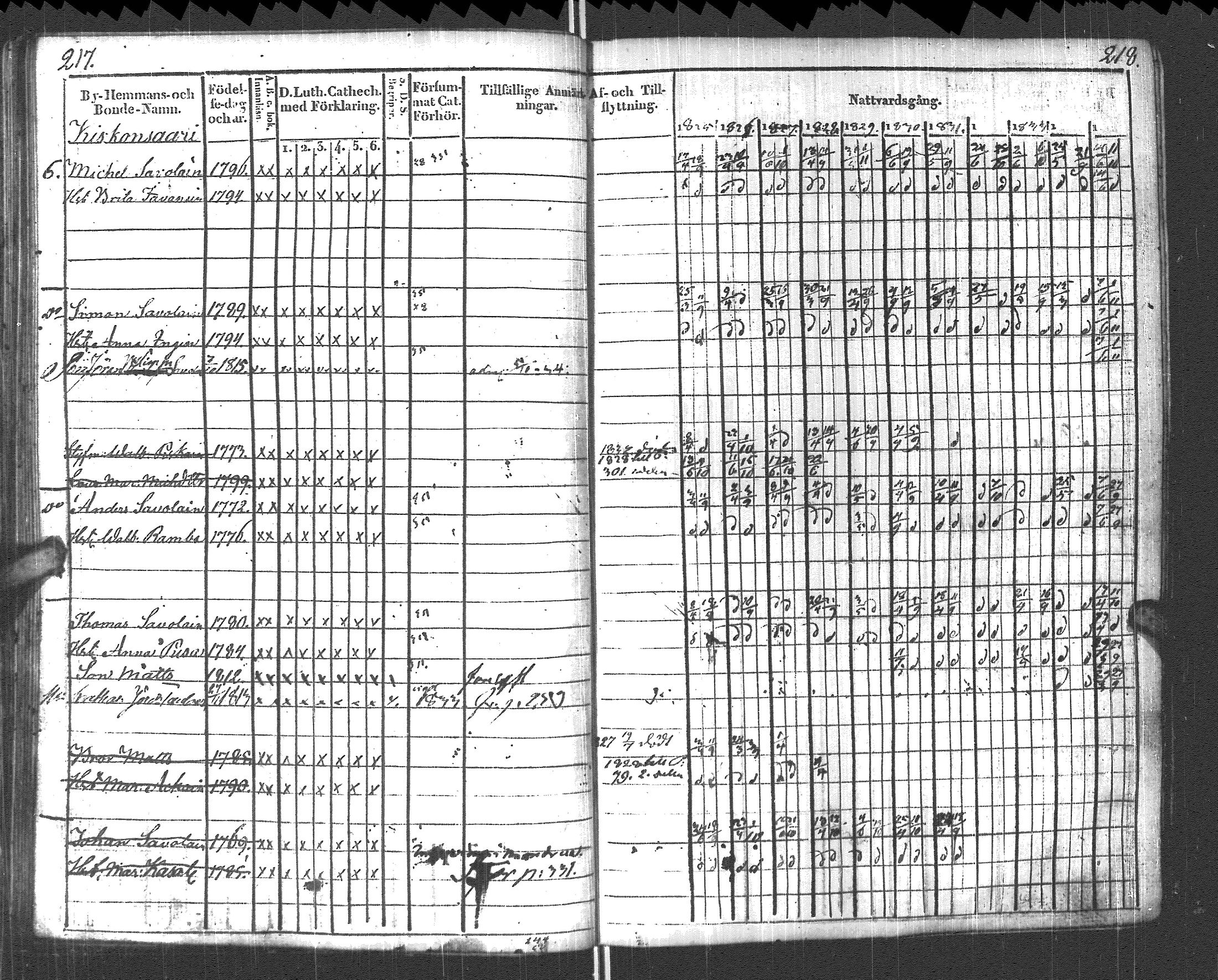 [ ../kirjat/Kirkonkirjat/pyhajarvi_vpl/rippikirja_1825-1835_uk708_ii/kuvat/112.jpg ]