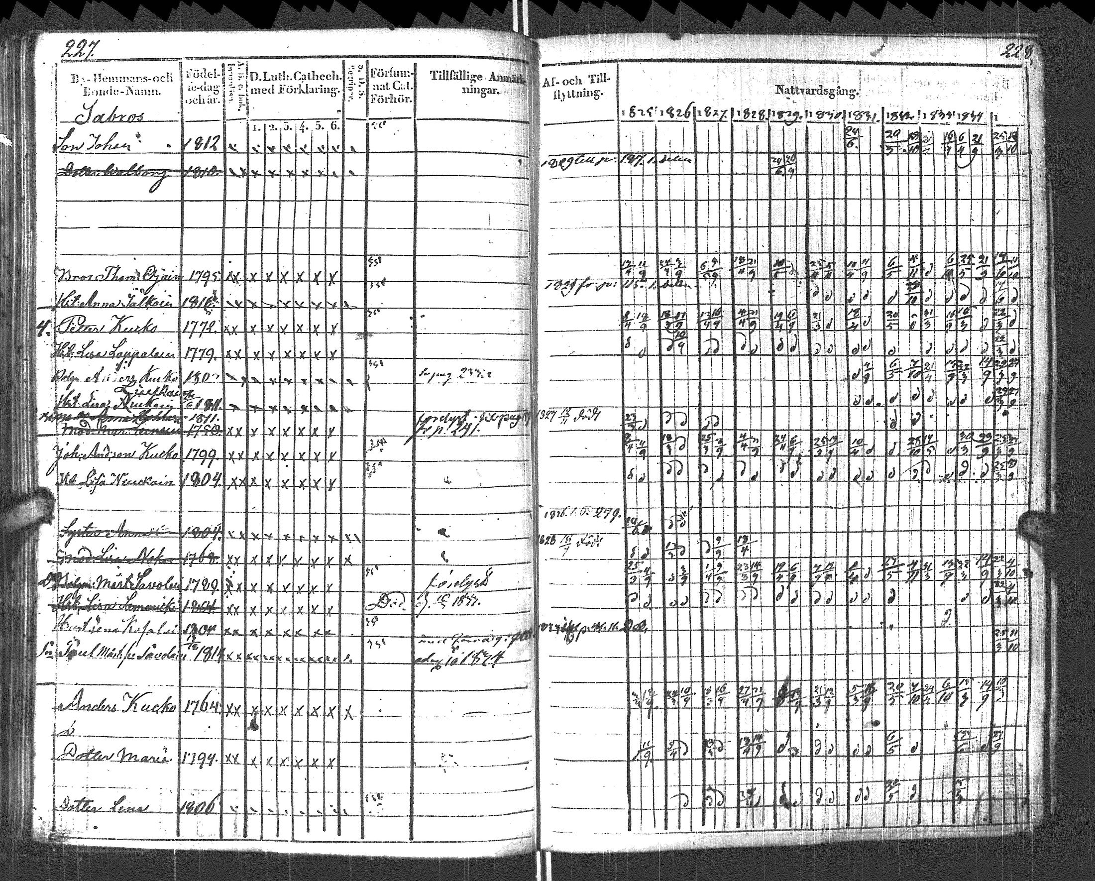 [ ../kirjat/Kirkonkirjat/pyhajarvi_vpl/rippikirja_1825-1835_uk708_ii/kuvat/117.jpg ]