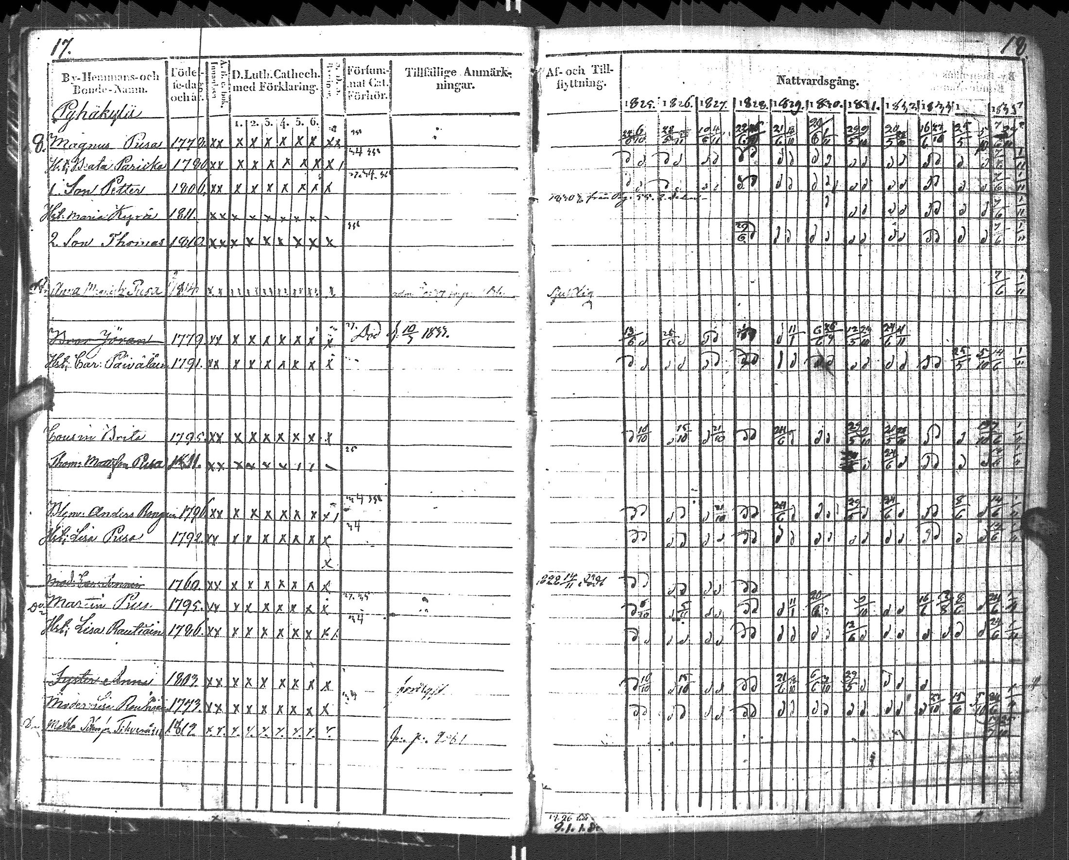 [ ../kirjat/Kirkonkirjat/pyhajarvi_vpl/rippikirja_1825-1835_uk708_ii/kuvat/12.jpg ]