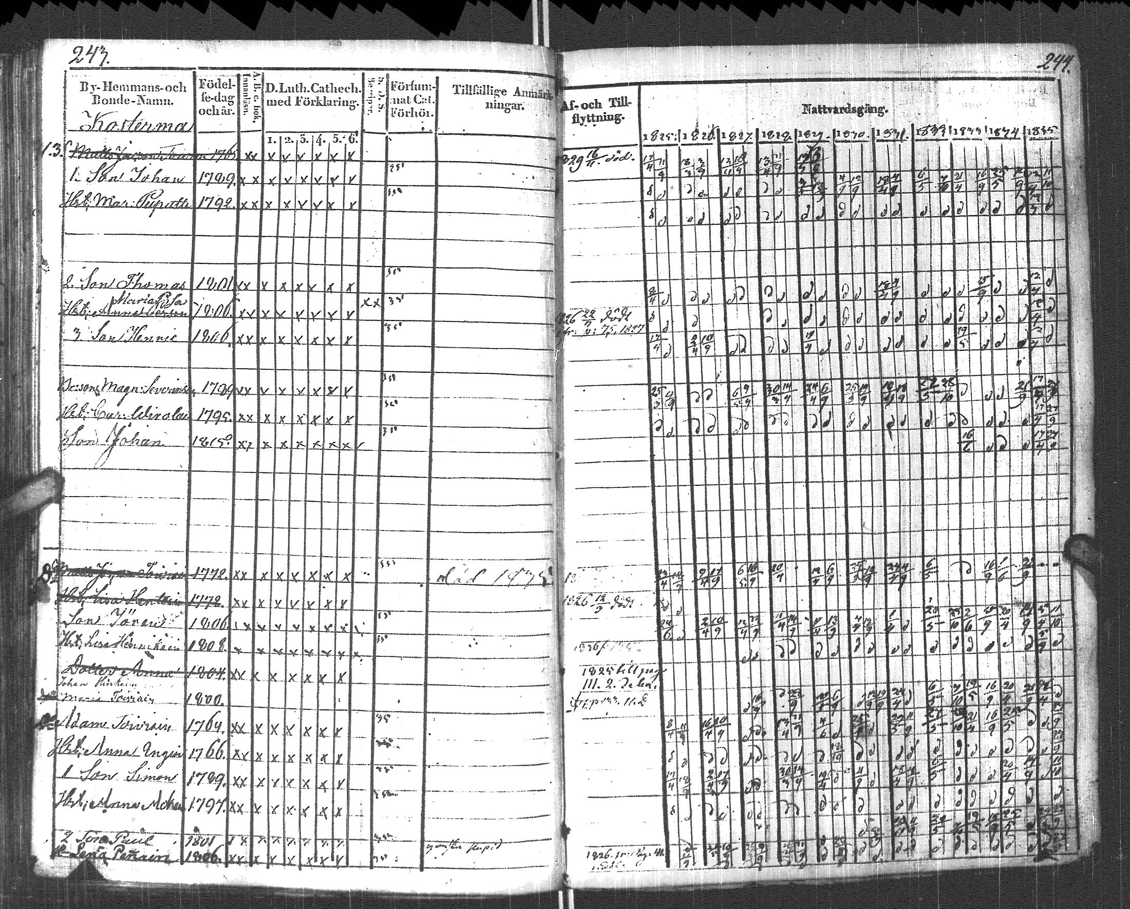 [ ../kirjat/Kirkonkirjat/pyhajarvi_vpl/rippikirja_1825-1835_uk708_ii/kuvat/125.jpg ]