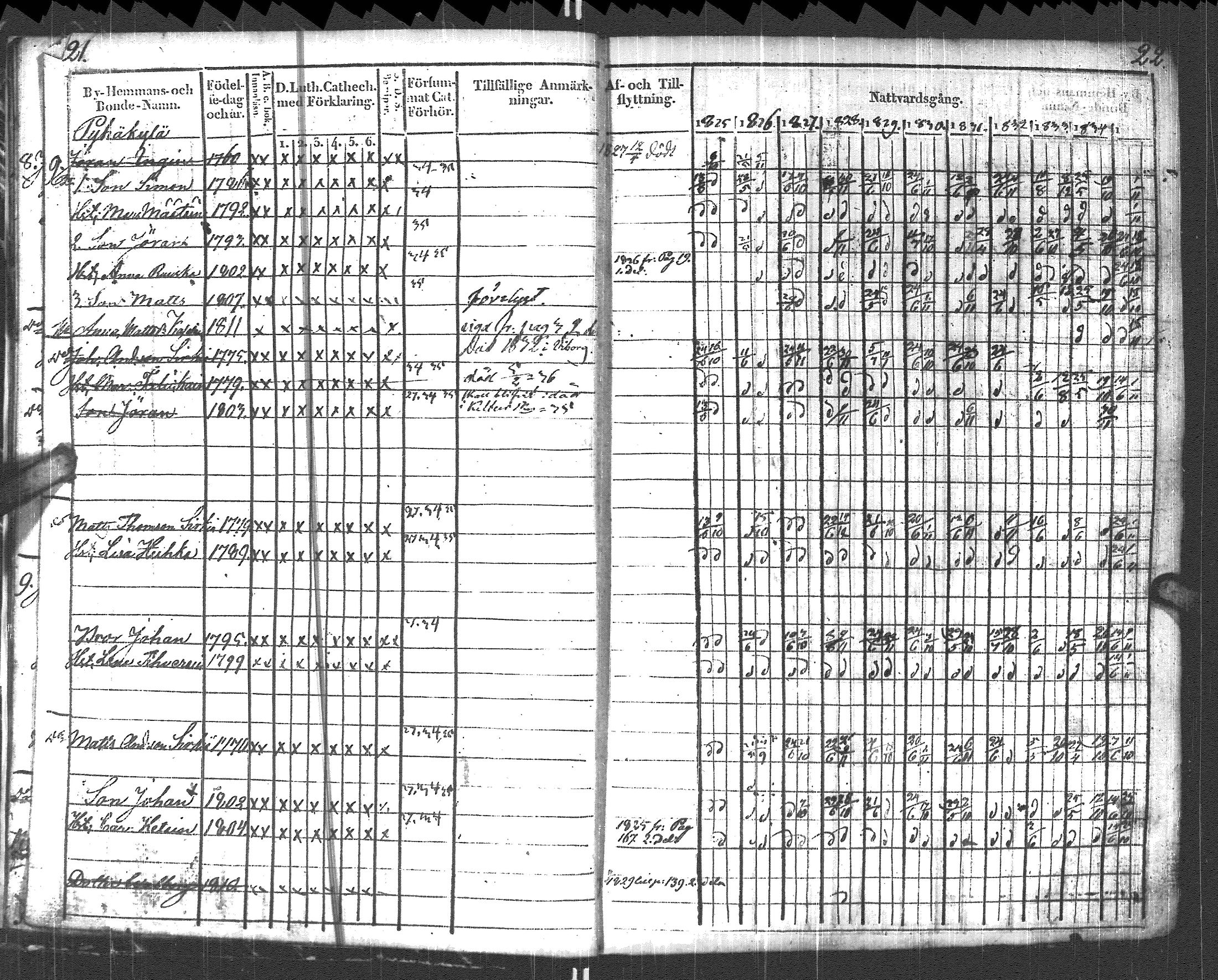 [ ../kirjat/Kirkonkirjat/pyhajarvi_vpl/rippikirja_1825-1835_uk708_ii/kuvat/14.jpg ]