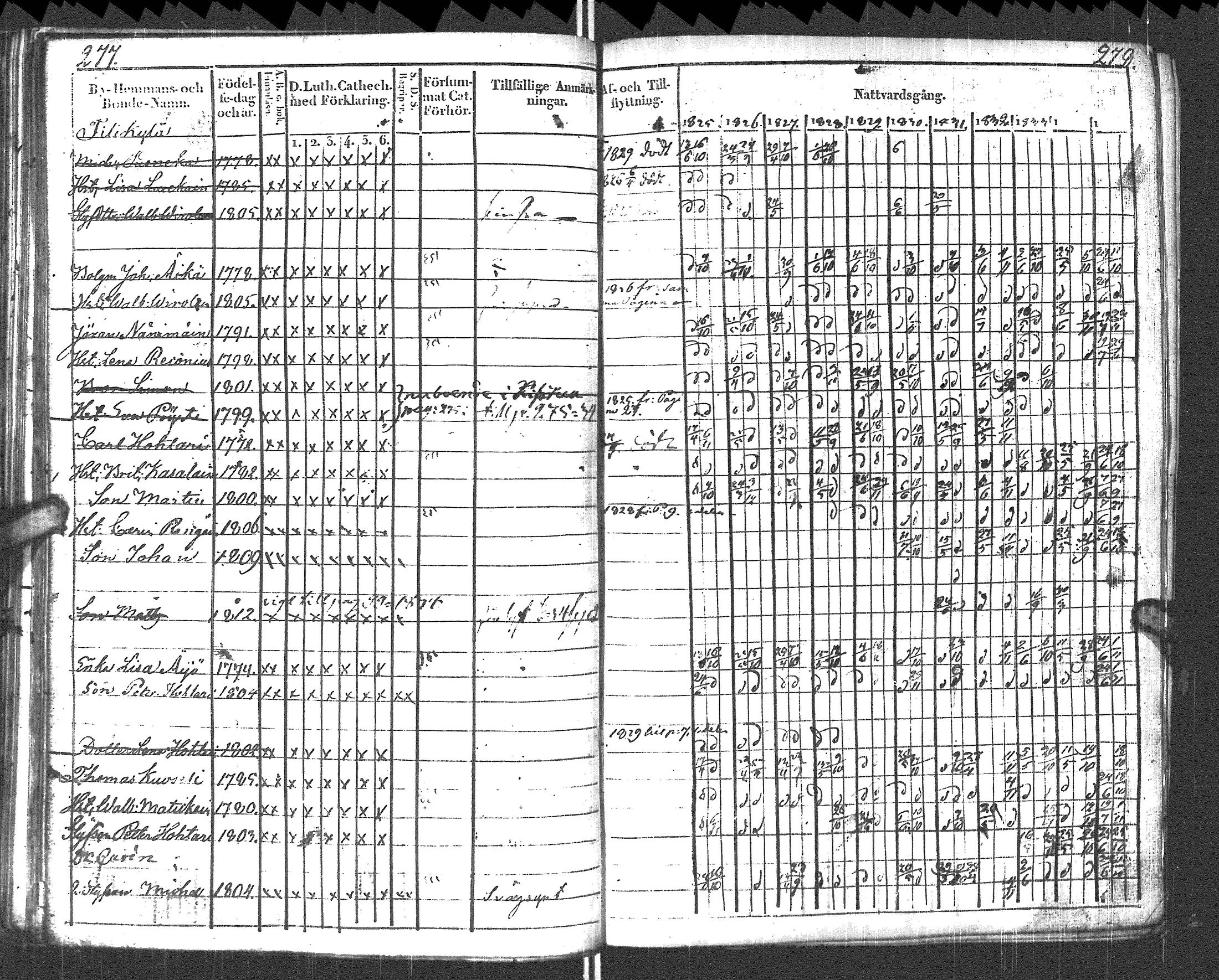 [ ../kirjat/Kirkonkirjat/pyhajarvi_vpl/rippikirja_1825-1835_uk708_ii/kuvat/142.jpg ]