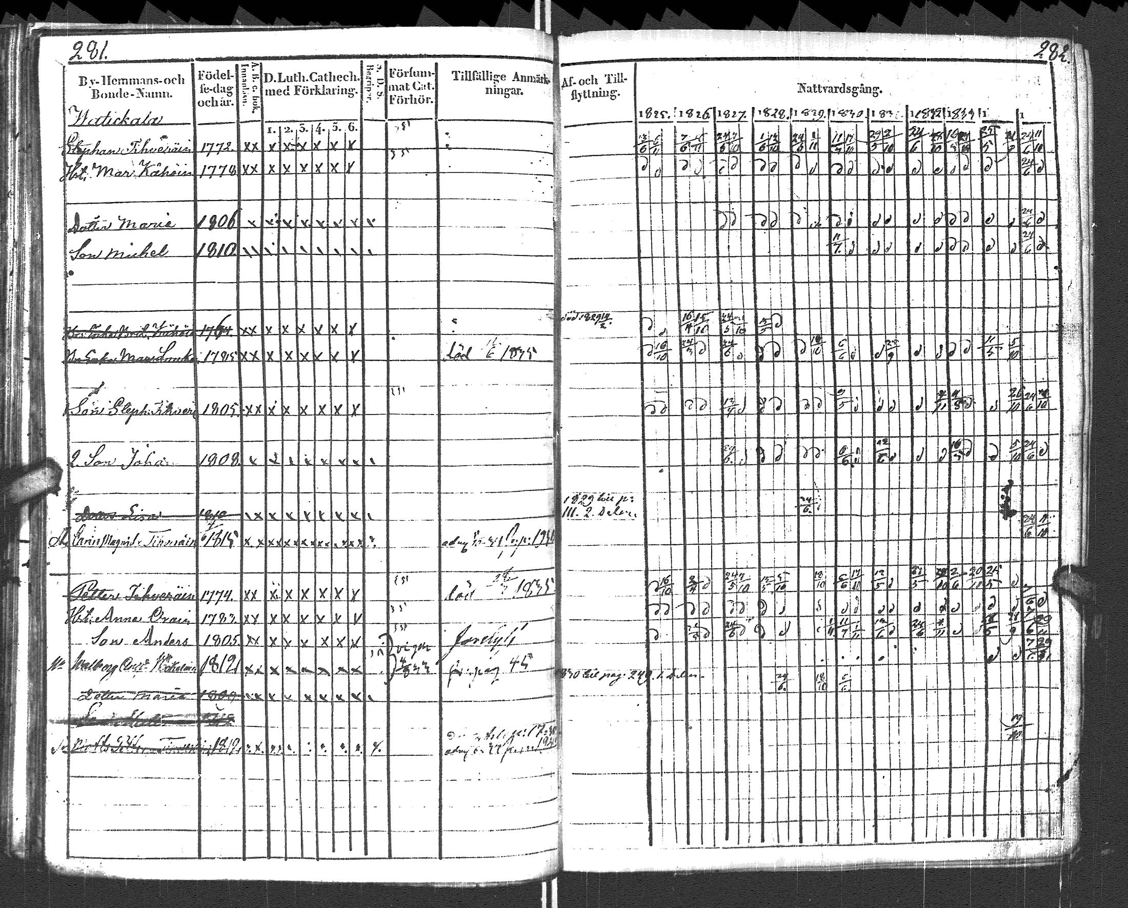 [ ../kirjat/Kirkonkirjat/pyhajarvi_vpl/rippikirja_1825-1835_uk708_ii/kuvat/144.jpg ]