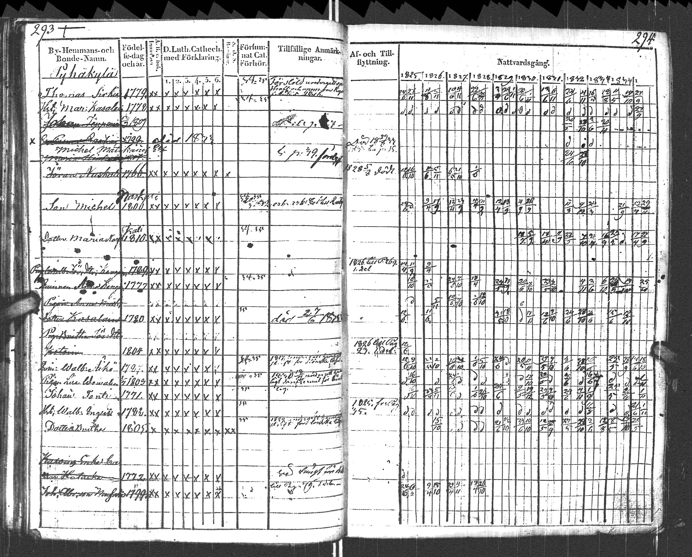 [ ../kirjat/Kirkonkirjat/pyhajarvi_vpl/rippikirja_1825-1835_uk708_ii/kuvat/150.jpg ]