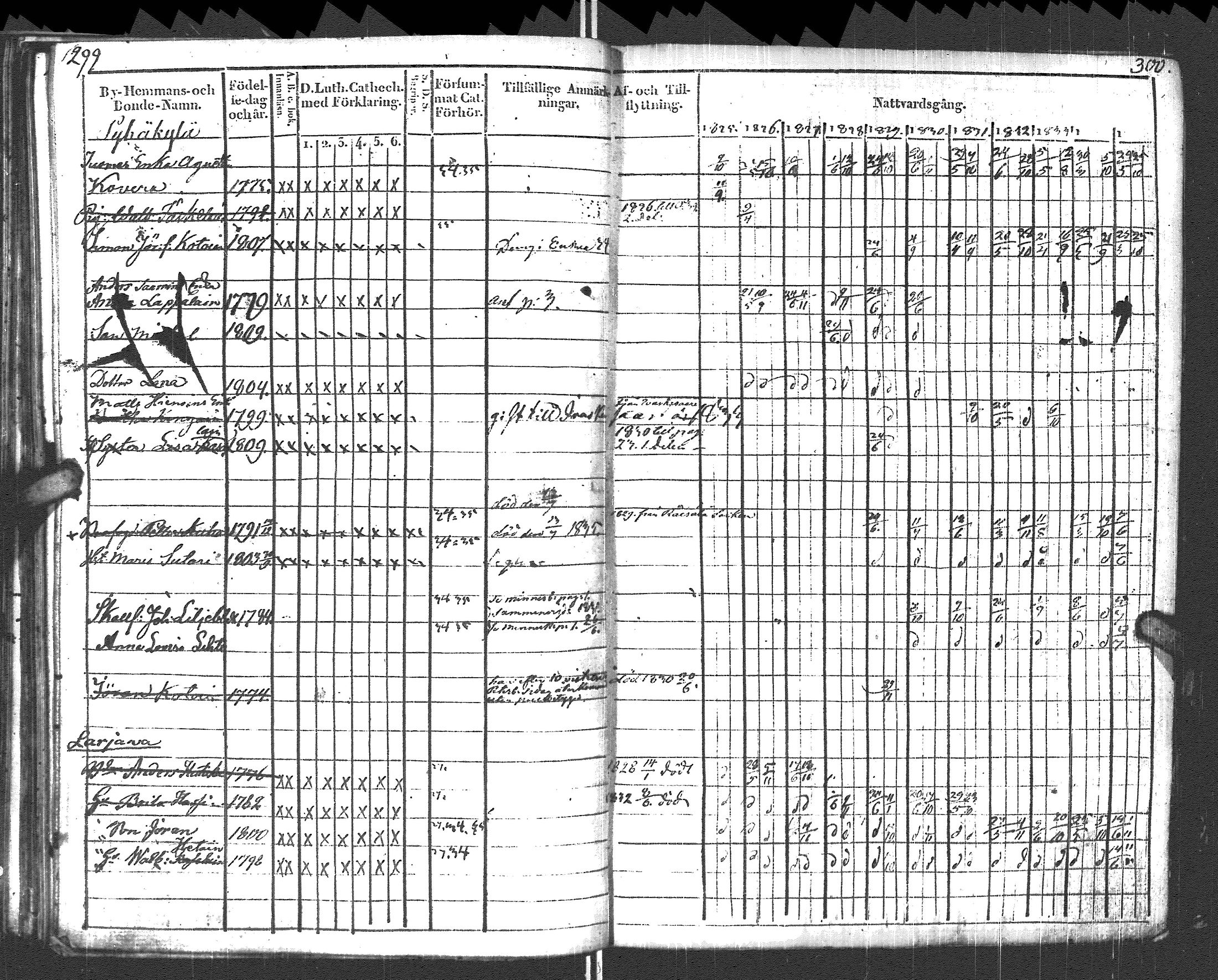 [ ../kirjat/Kirkonkirjat/pyhajarvi_vpl/rippikirja_1825-1835_uk708_ii/kuvat/153.jpg ]