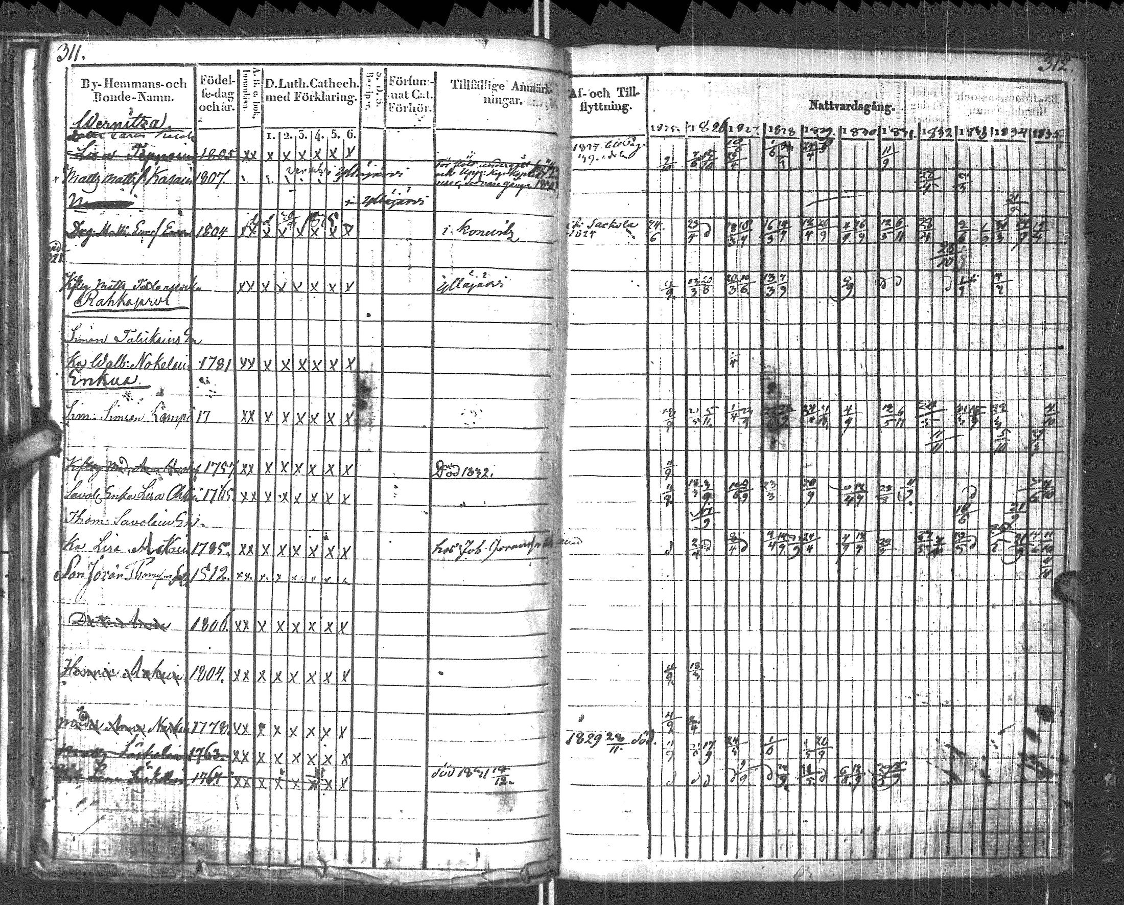 [ ../kirjat/Kirkonkirjat/pyhajarvi_vpl/rippikirja_1825-1835_uk708_ii/kuvat/159.jpg ]