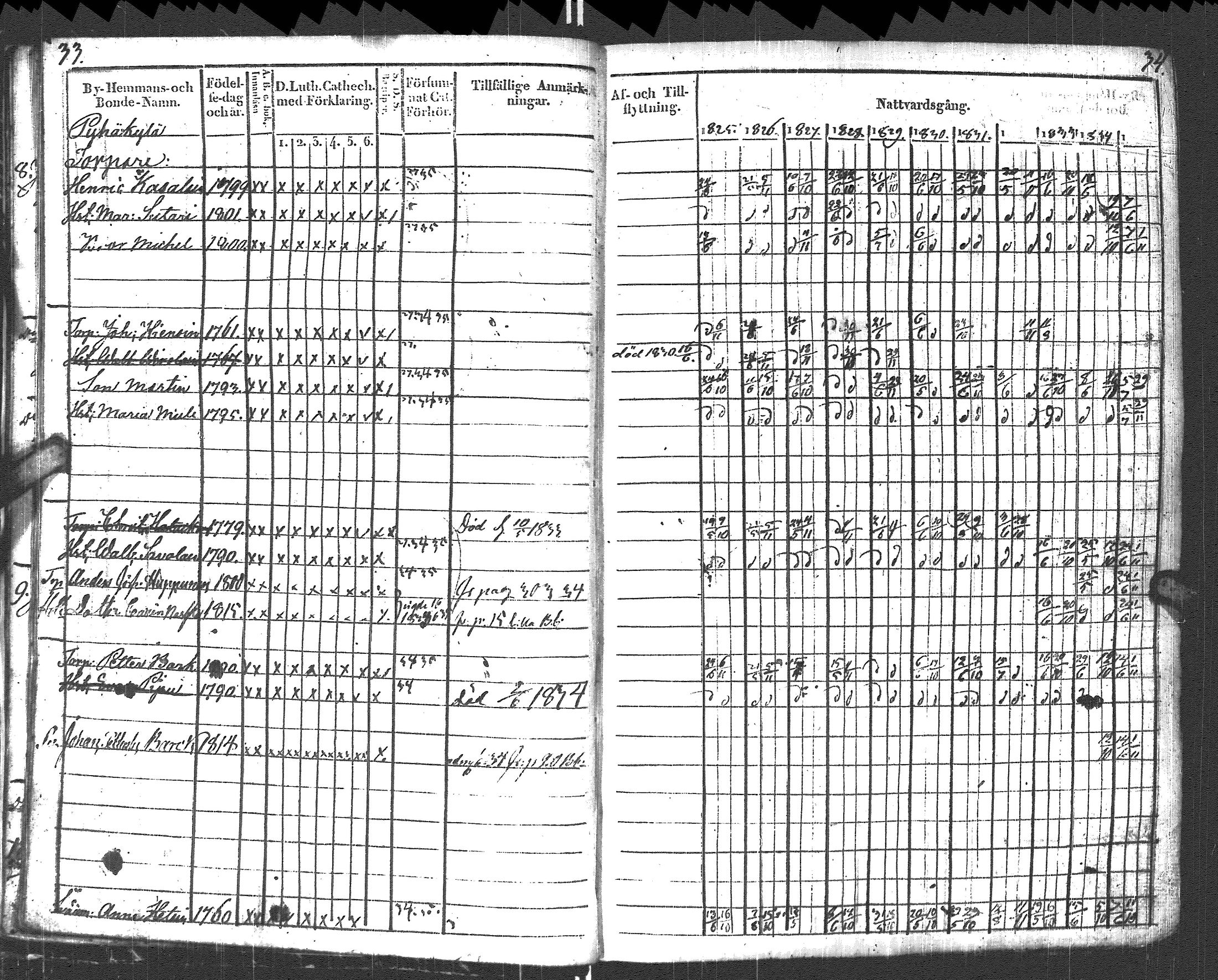 [ ../kirjat/Kirkonkirjat/pyhajarvi_vpl/rippikirja_1825-1835_uk708_ii/kuvat/20.jpg ]