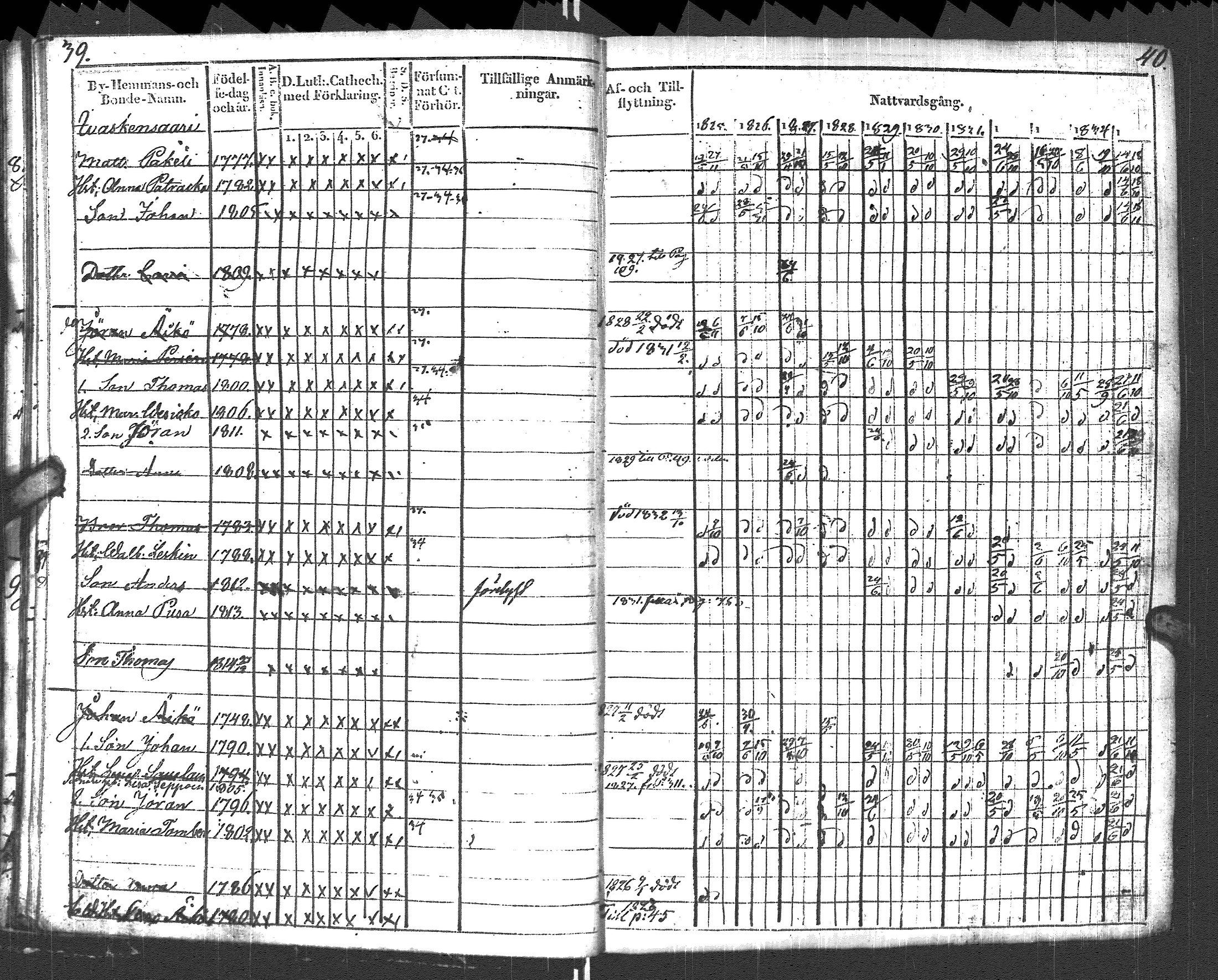 [ ../kirjat/Kirkonkirjat/pyhajarvi_vpl/rippikirja_1825-1835_uk708_ii/kuvat/23.jpg ]