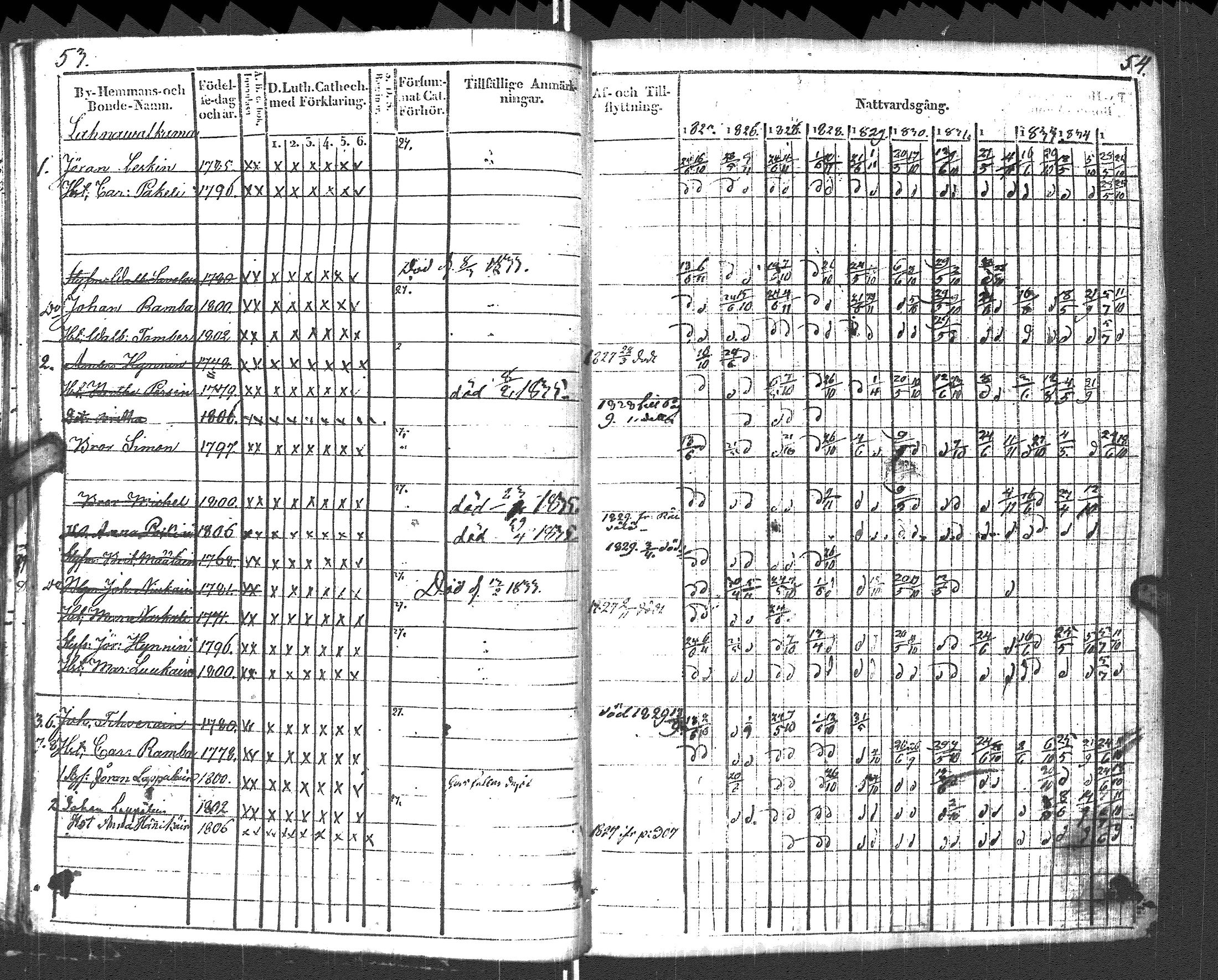 [ ../kirjat/Kirkonkirjat/pyhajarvi_vpl/rippikirja_1825-1835_uk708_ii/kuvat/30.jpg ]