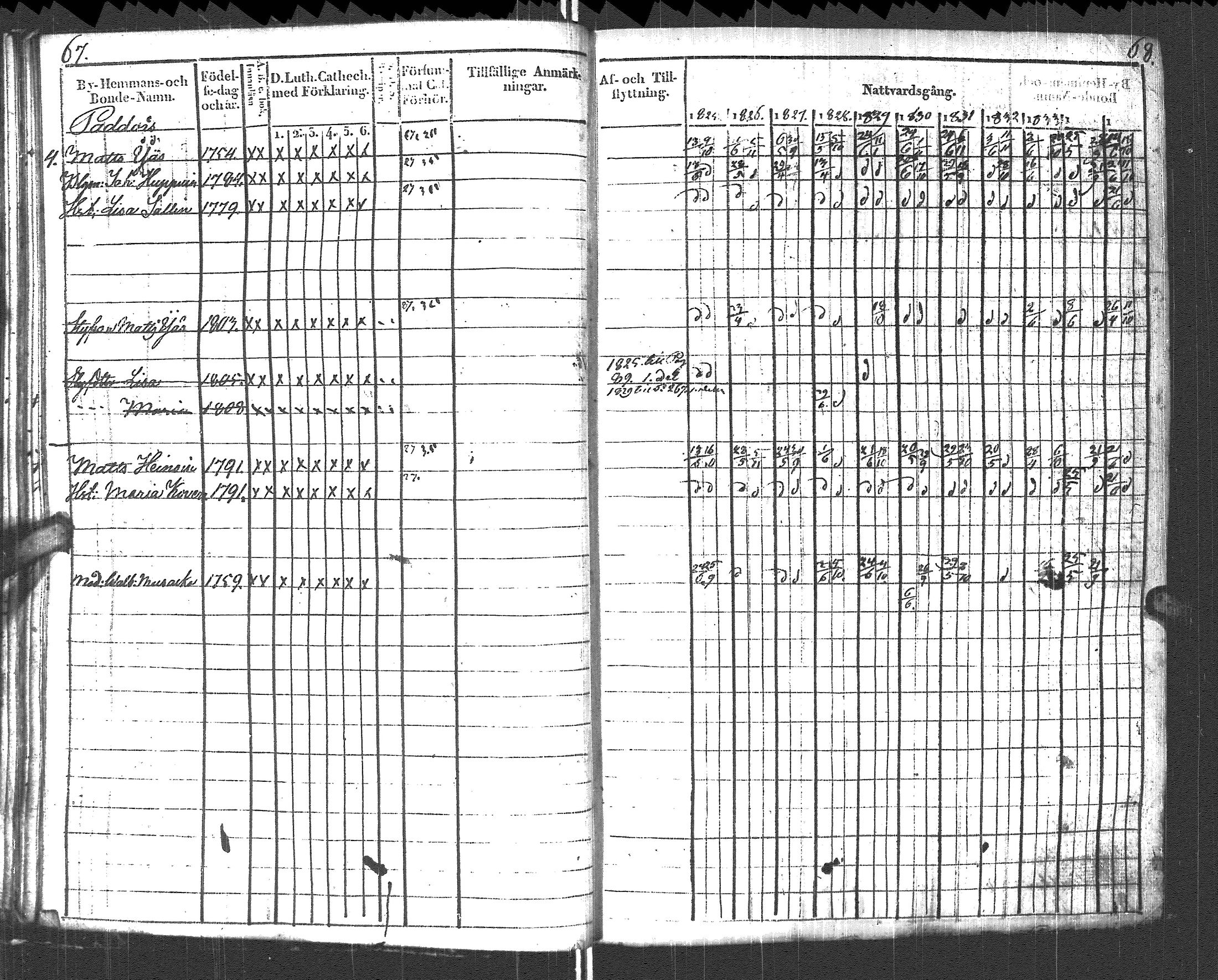 [ ../kirjat/Kirkonkirjat/pyhajarvi_vpl/rippikirja_1825-1835_uk708_ii/kuvat/37.jpg ]