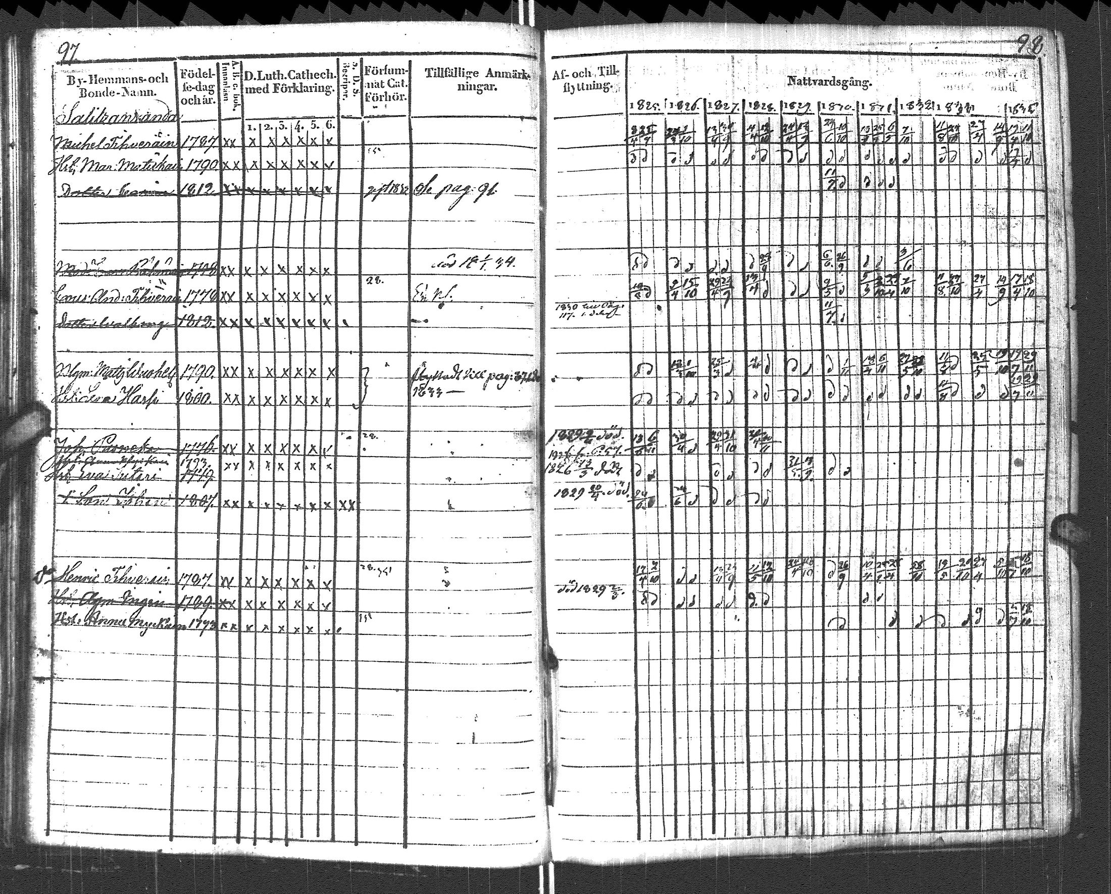 [ ../kirjat/Kirkonkirjat/pyhajarvi_vpl/rippikirja_1825-1835_uk708_ii/kuvat/52.jpg ]