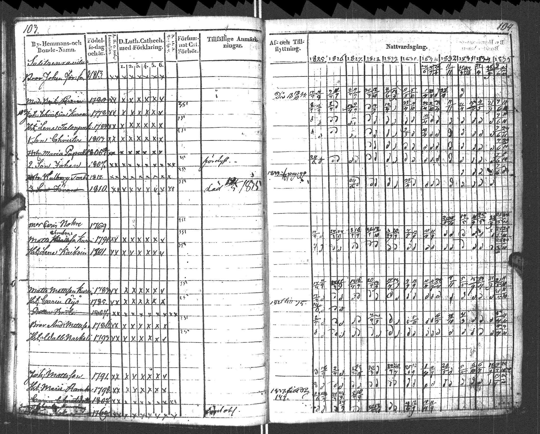 [ ../kirjat/Kirkonkirjat/pyhajarvi_vpl/rippikirja_1825-1835_uk708_ii/kuvat/55.jpg ]