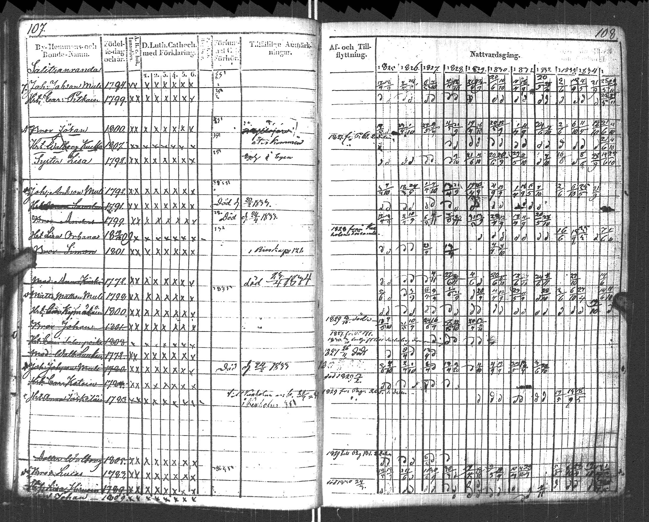 [ ../kirjat/Kirkonkirjat/pyhajarvi_vpl/rippikirja_1825-1835_uk708_ii/kuvat/57.jpg ]