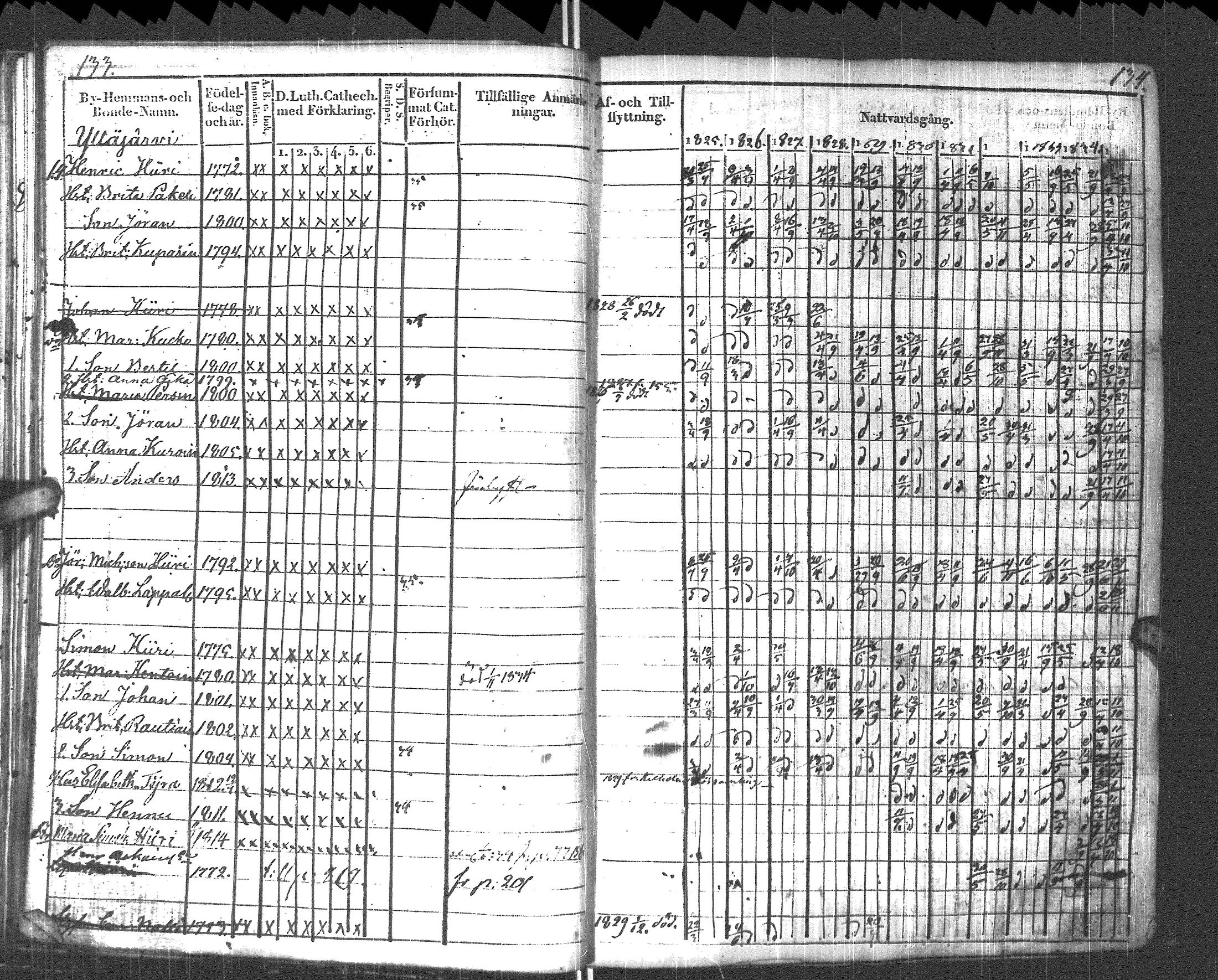 [ ../kirjat/Kirkonkirjat/pyhajarvi_vpl/rippikirja_1825-1835_uk708_ii/kuvat/70.jpg ]