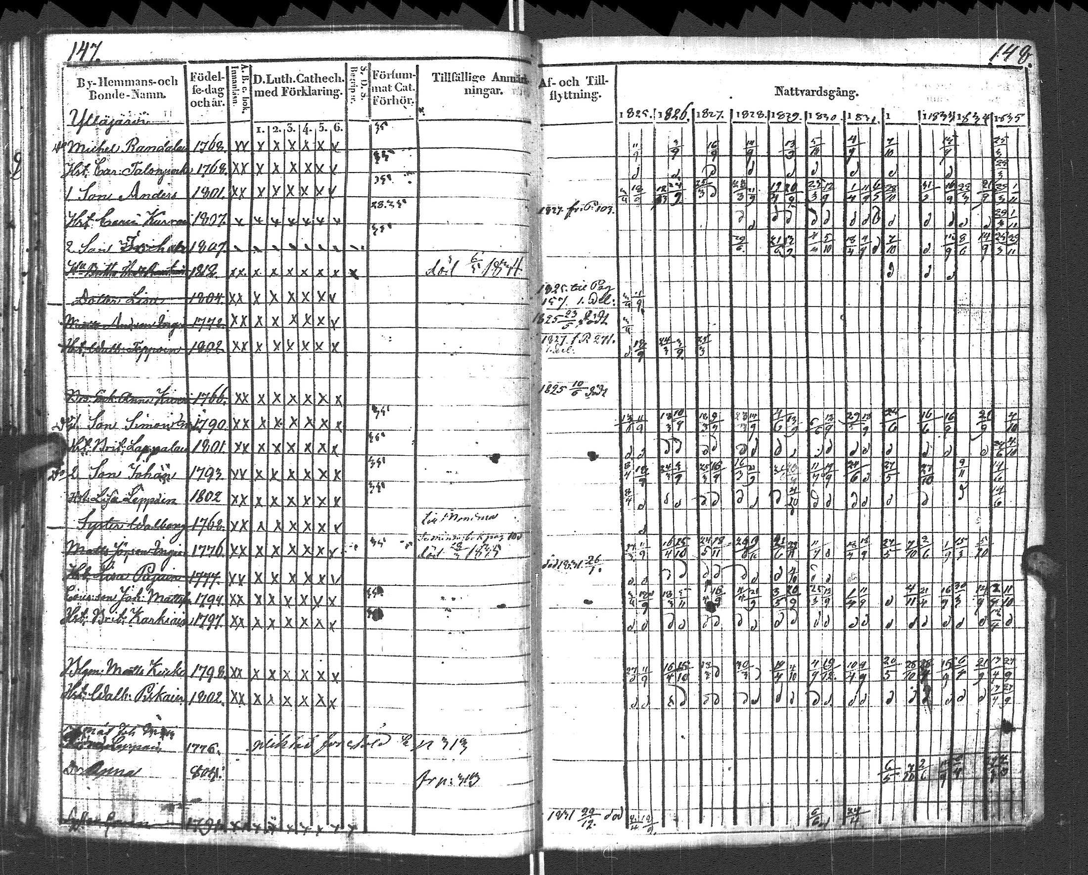 [ ../kirjat/Kirkonkirjat/pyhajarvi_vpl/rippikirja_1825-1835_uk708_ii/kuvat/77.jpg ]