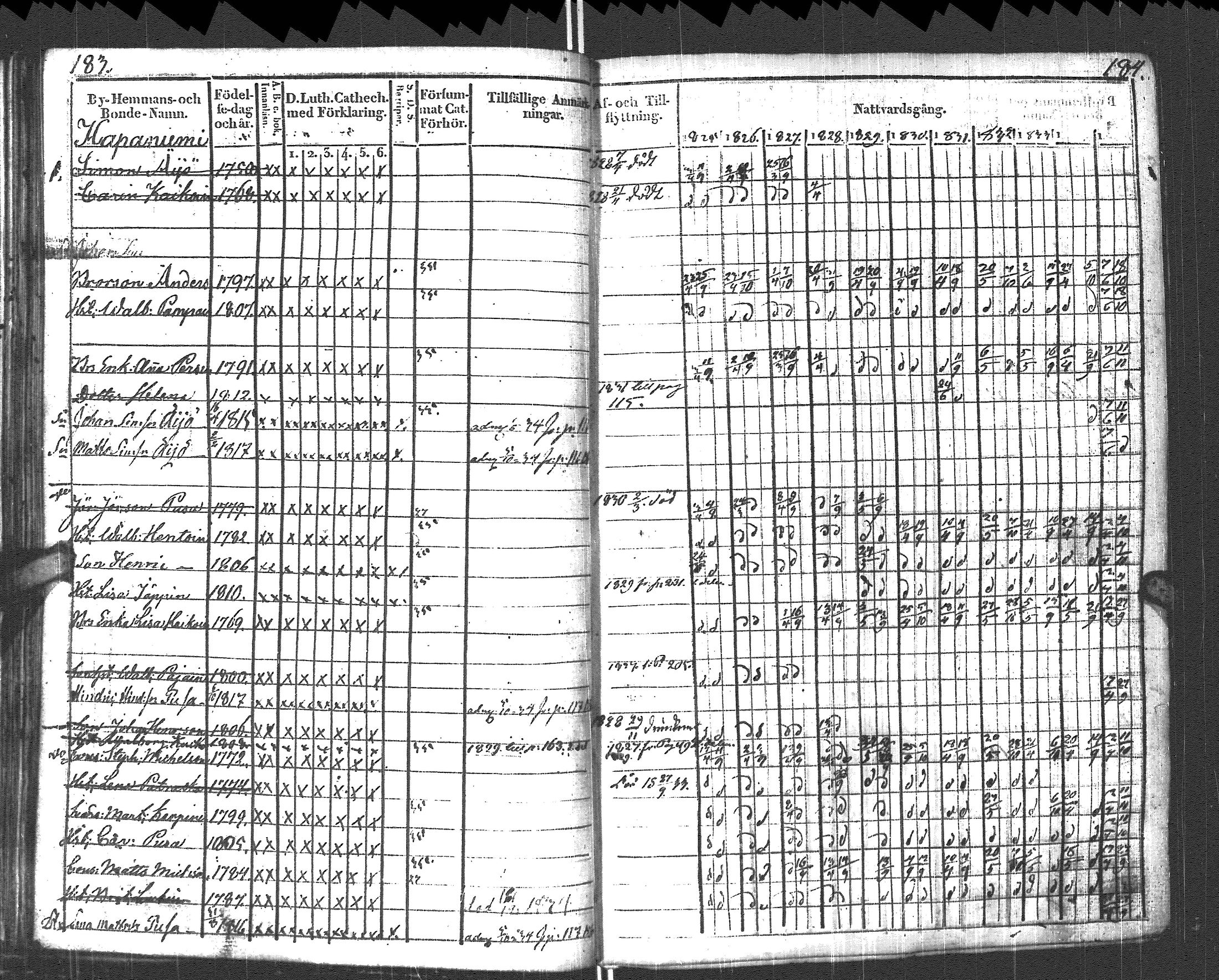[ ../kirjat/Kirkonkirjat/pyhajarvi_vpl/rippikirja_1825-1835_uk708_ii/kuvat/95.jpg ]