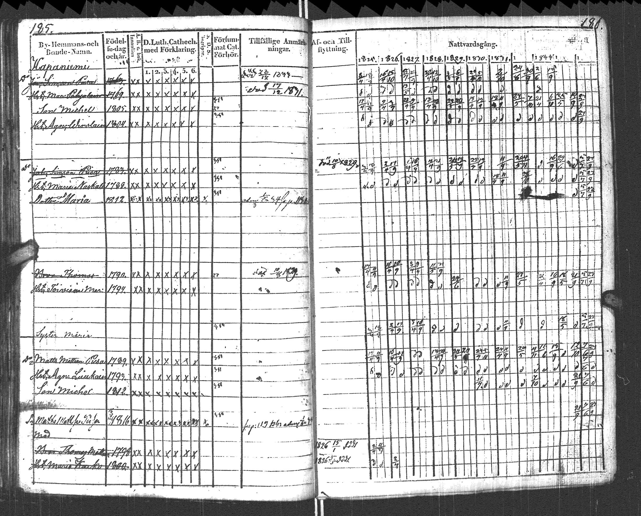 [ ../kirjat/Kirkonkirjat/pyhajarvi_vpl/rippikirja_1825-1835_uk708_ii/kuvat/96.jpg ]