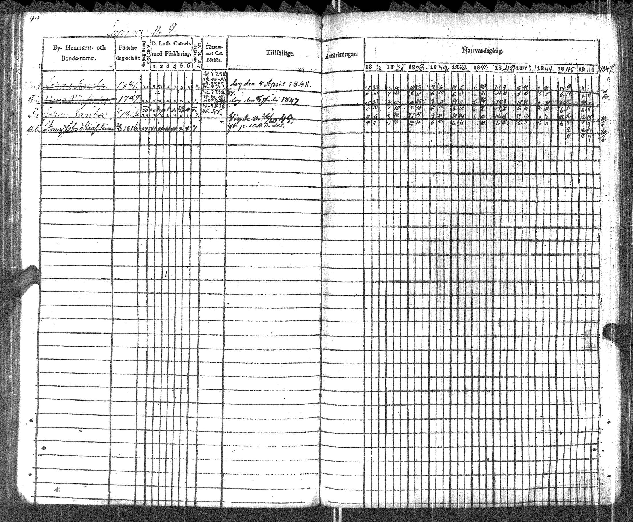 [ ../kirjat/Kirkonkirjat/pyhajarvi_vpl/rippikirja_1836-1848_uk708-709/kuvat/102.jpg ]