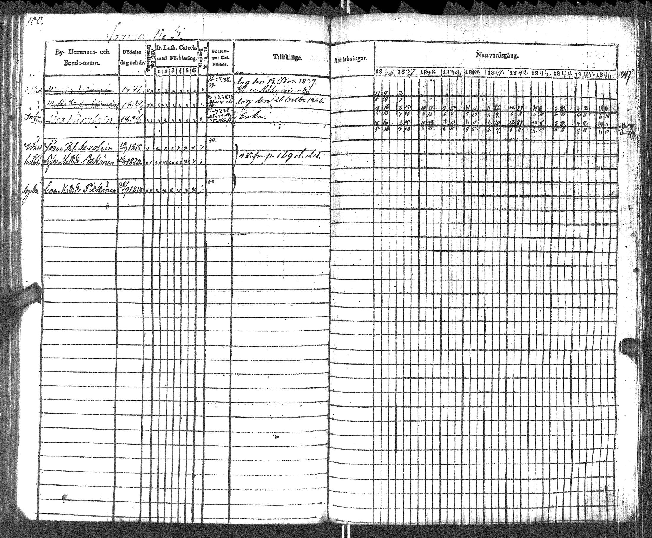 [ ../kirjat/Kirkonkirjat/pyhajarvi_vpl/rippikirja_1836-1848_uk708-709/kuvat/103.jpg ]