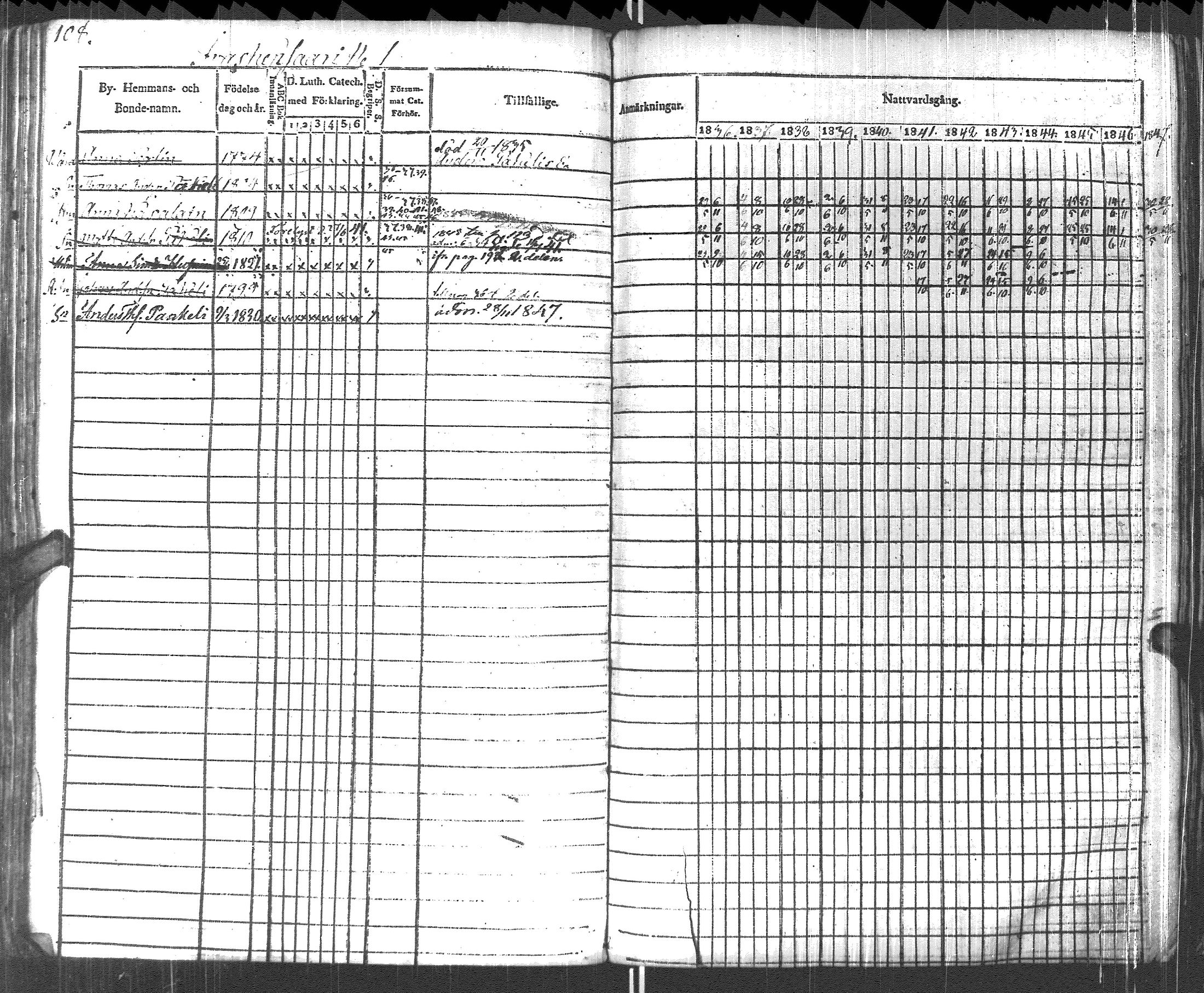 [ ../kirjat/Kirkonkirjat/pyhajarvi_vpl/rippikirja_1836-1848_uk708-709/kuvat/111.jpg ]