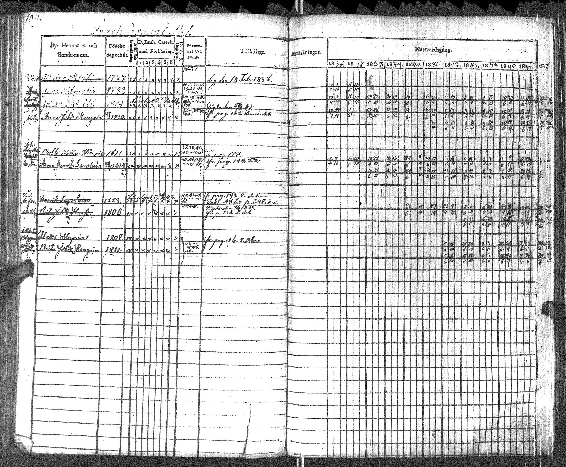 [ ../kirjat/Kirkonkirjat/pyhajarvi_vpl/rippikirja_1836-1848_uk708-709/kuvat/112.jpg ]
