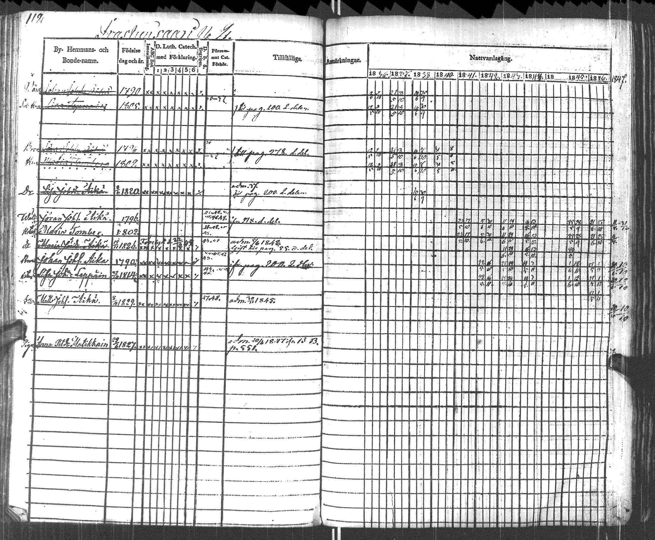 [ ../kirjat/Kirkonkirjat/pyhajarvi_vpl/rippikirja_1836-1848_uk708-709/kuvat/115.jpg ]