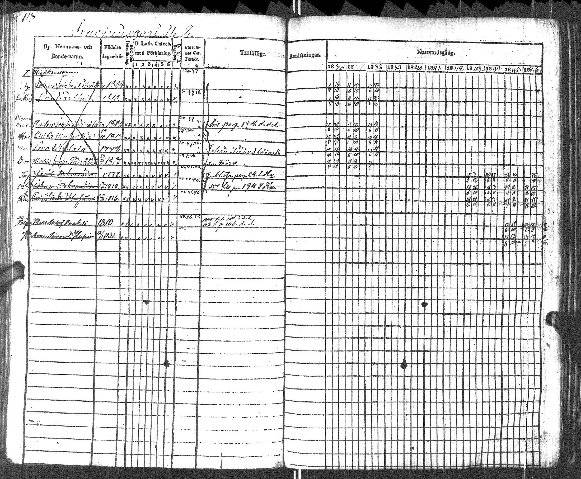 [ ../kirjat/Kirkonkirjat/pyhajarvi_vpl/rippikirja_1836-1848_uk708-709/kuvat/116.jpg ]
