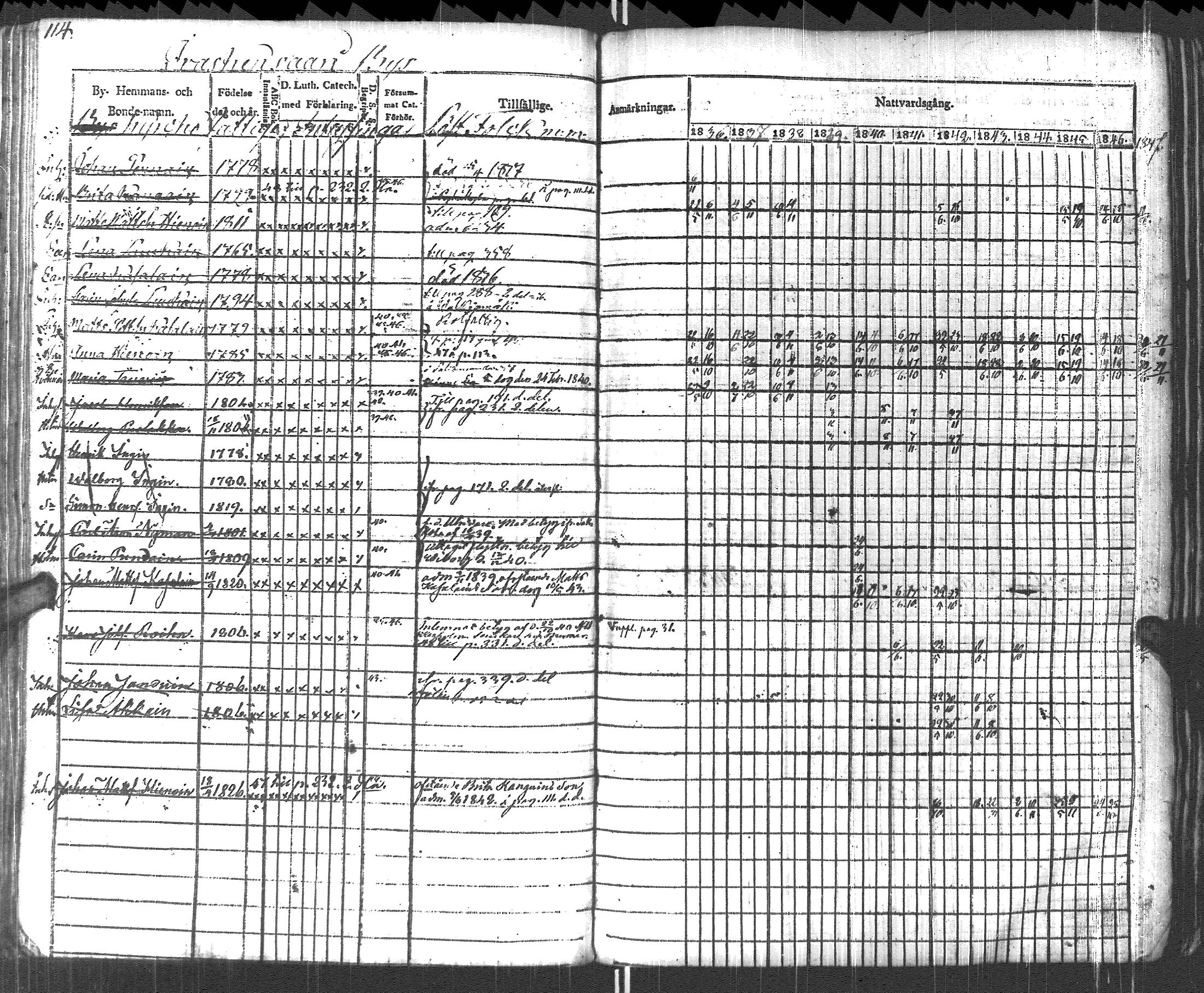 [ ../kirjat/Kirkonkirjat/pyhajarvi_vpl/rippikirja_1836-1848_uk708-709/kuvat/117.jpg ]