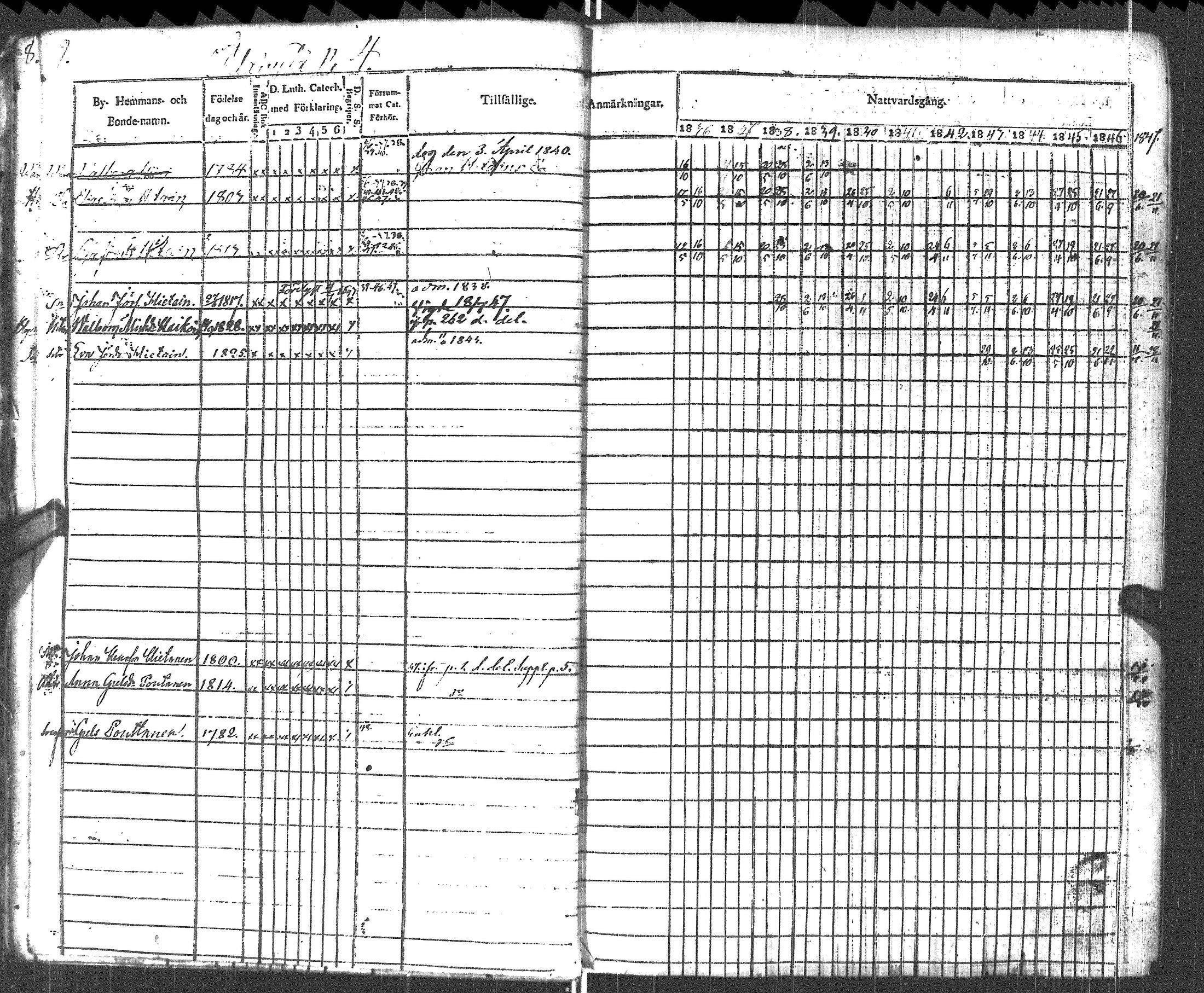 [ ../kirjat/Kirkonkirjat/pyhajarvi_vpl/rippikirja_1836-1848_uk708-709/kuvat/12.jpg ]