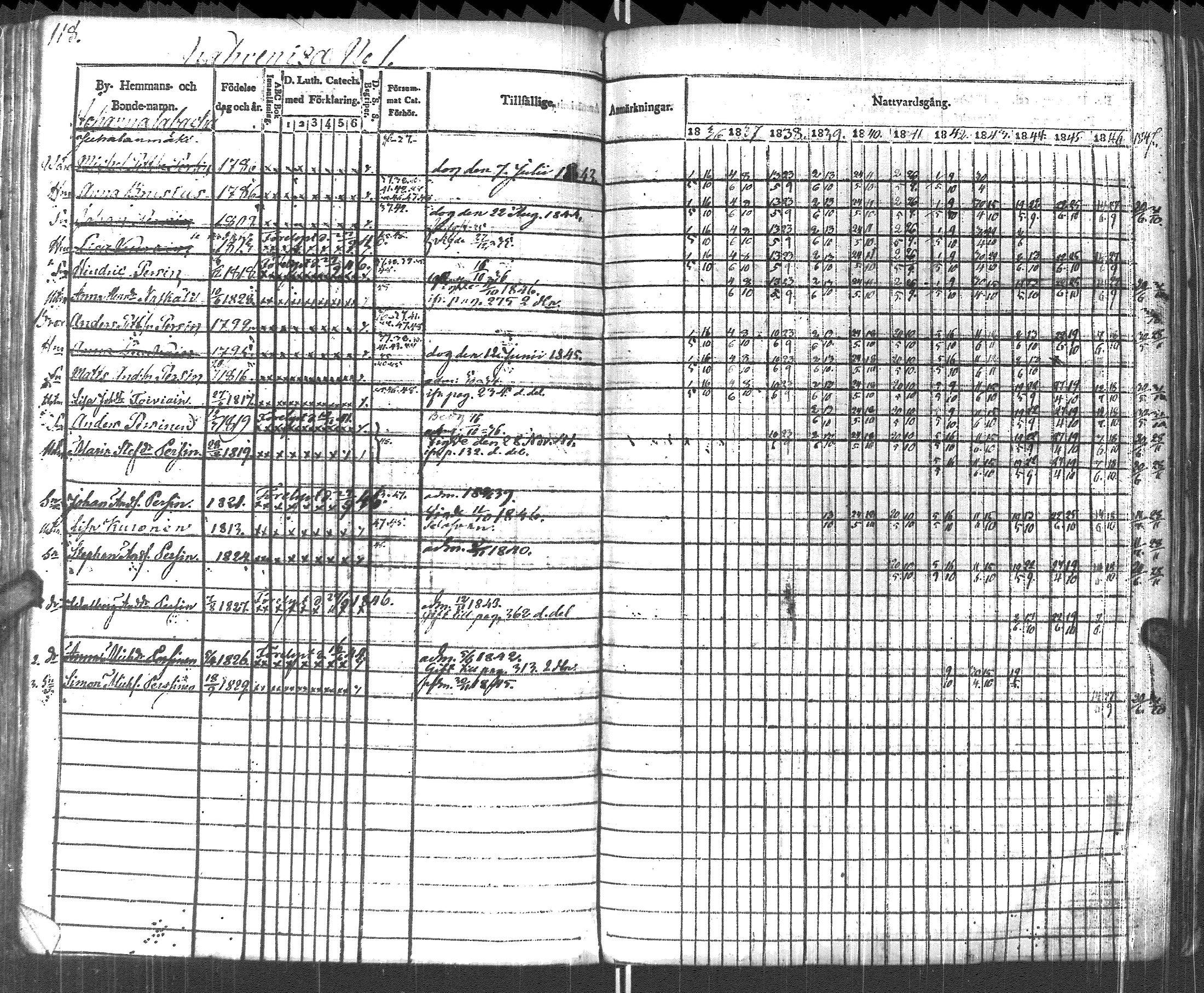 [ ../kirjat/Kirkonkirjat/pyhajarvi_vpl/rippikirja_1836-1848_uk708-709/kuvat/121.jpg ]