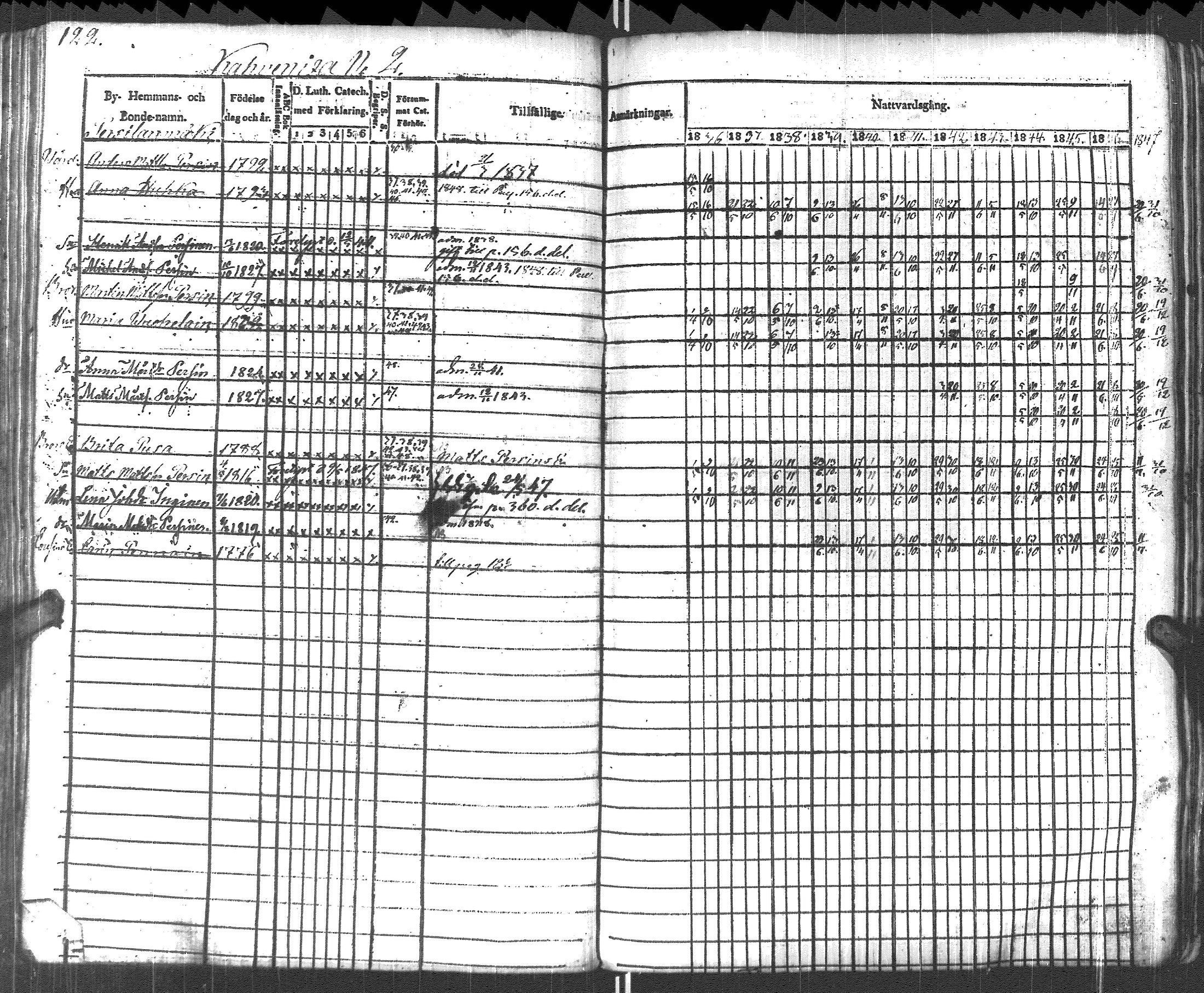 [ ../kirjat/Kirkonkirjat/pyhajarvi_vpl/rippikirja_1836-1848_uk708-709/kuvat/125.jpg ]