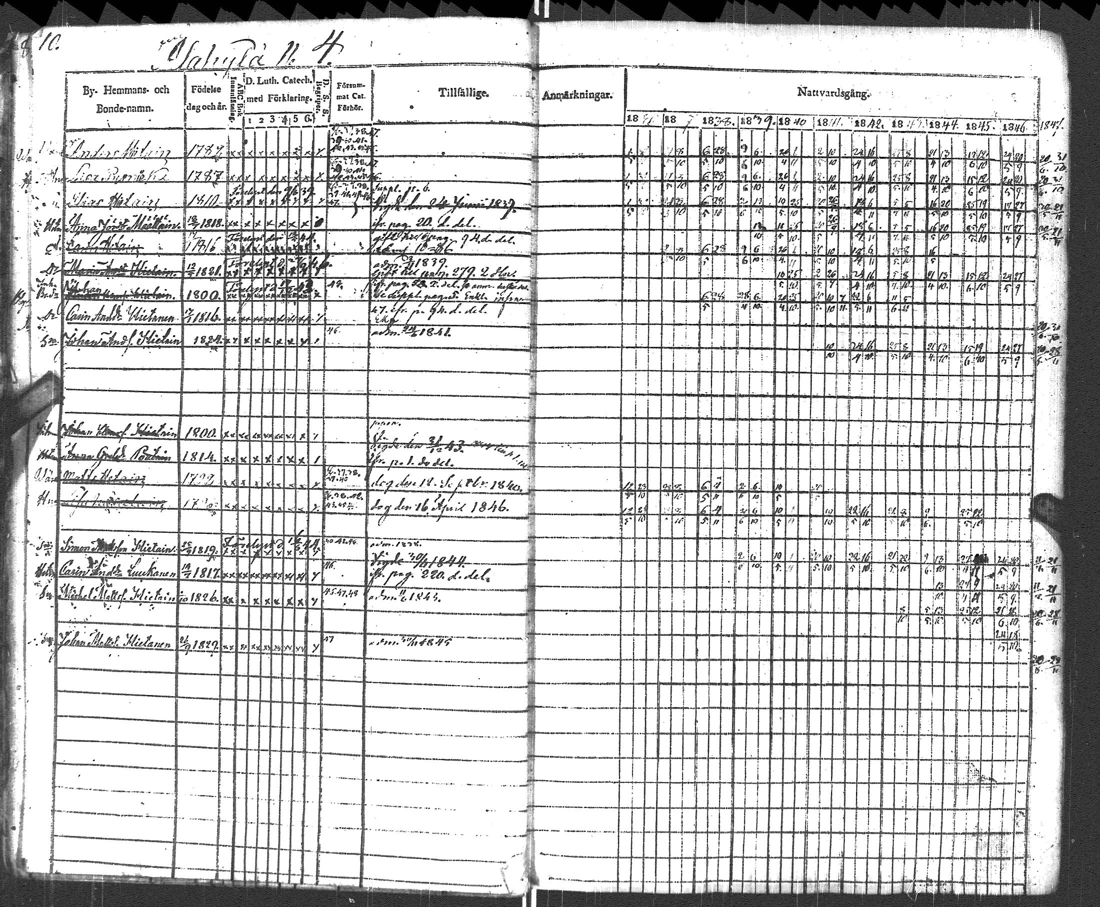 [ ../kirjat/Kirkonkirjat/pyhajarvi_vpl/rippikirja_1836-1848_uk708-709/kuvat/13.jpg ]
