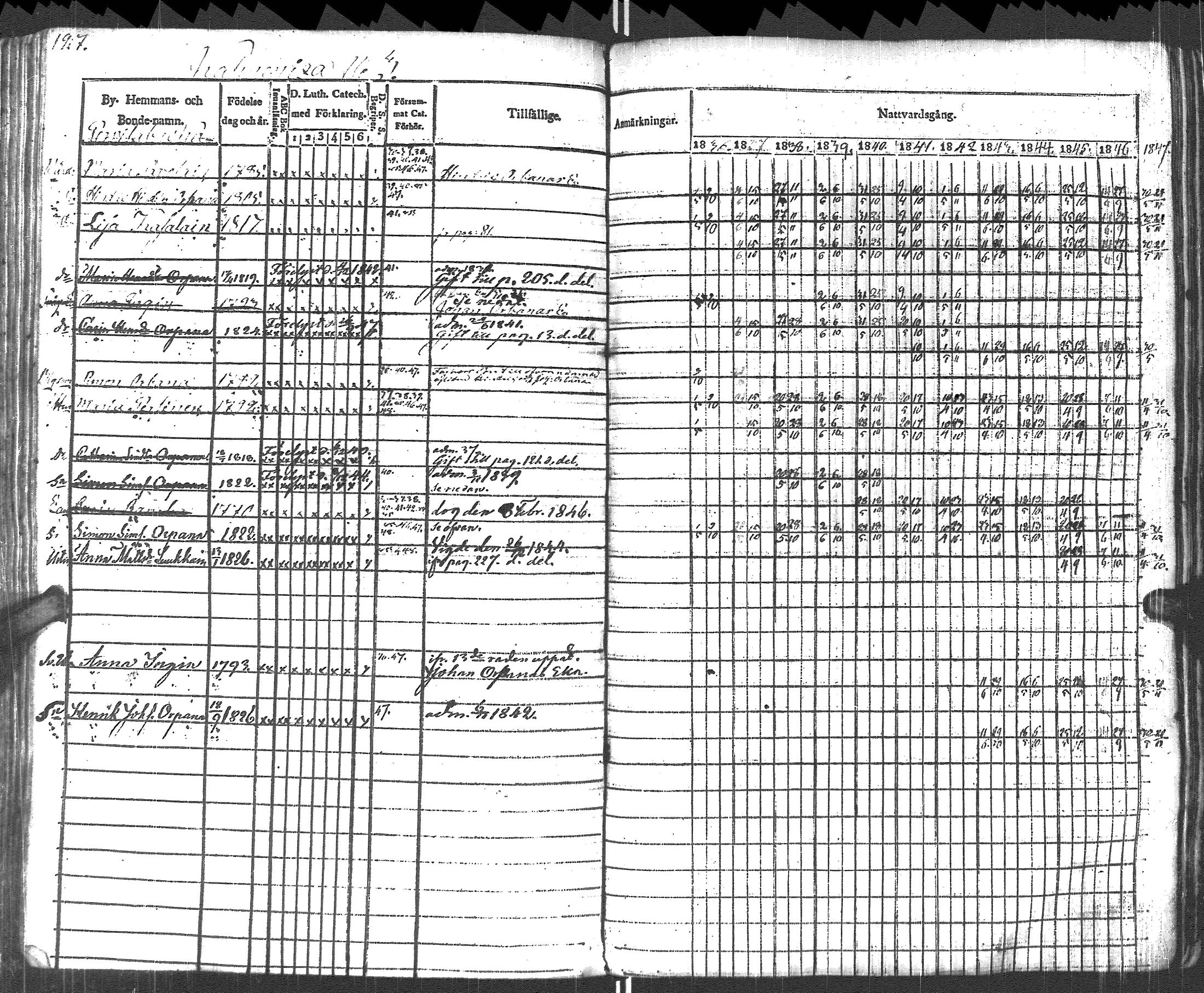 [ ../kirjat/Kirkonkirjat/pyhajarvi_vpl/rippikirja_1836-1848_uk708-709/kuvat/130.jpg ]