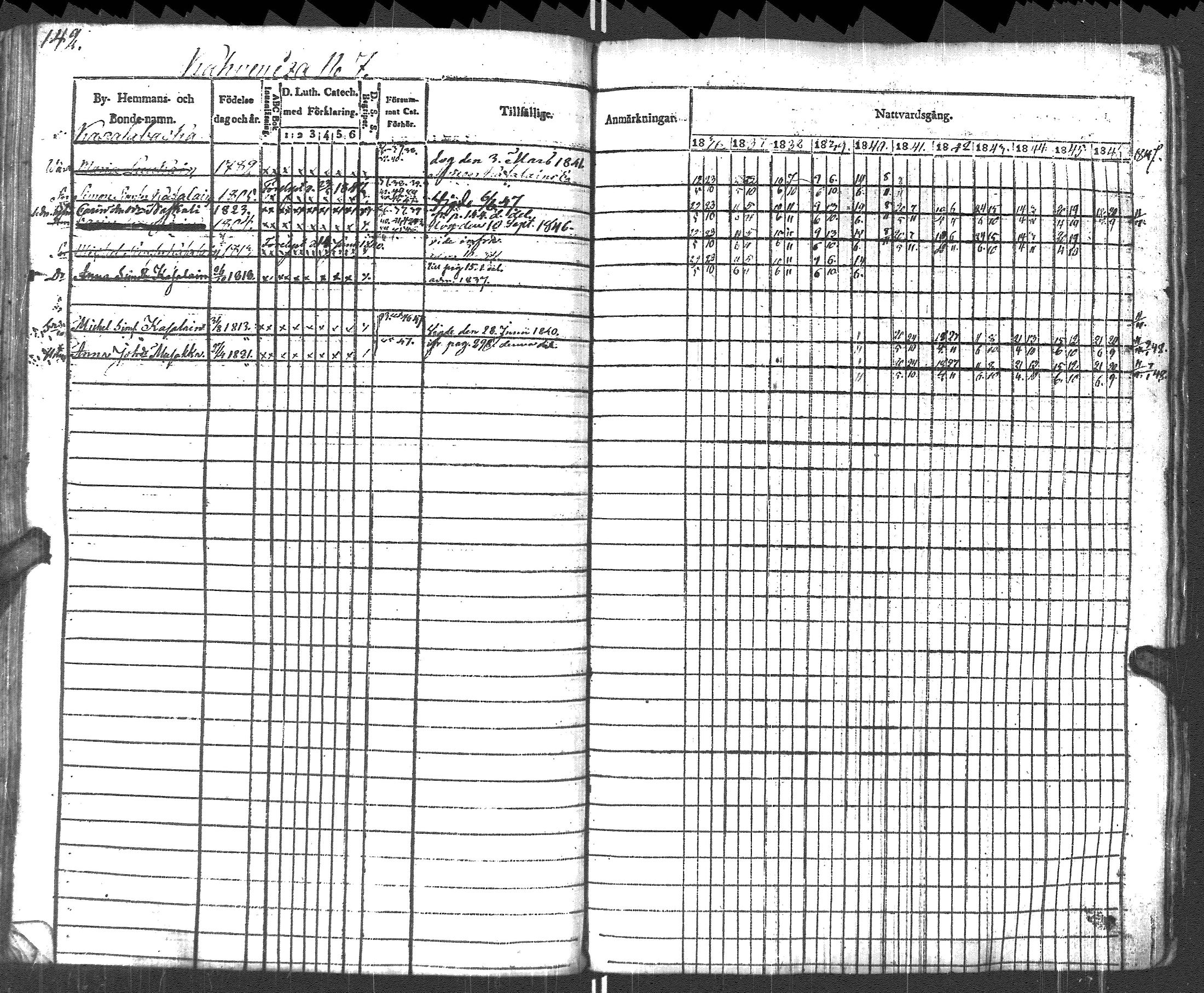 [ ../kirjat/Kirkonkirjat/pyhajarvi_vpl/rippikirja_1836-1848_uk708-709/kuvat/145.jpg ]