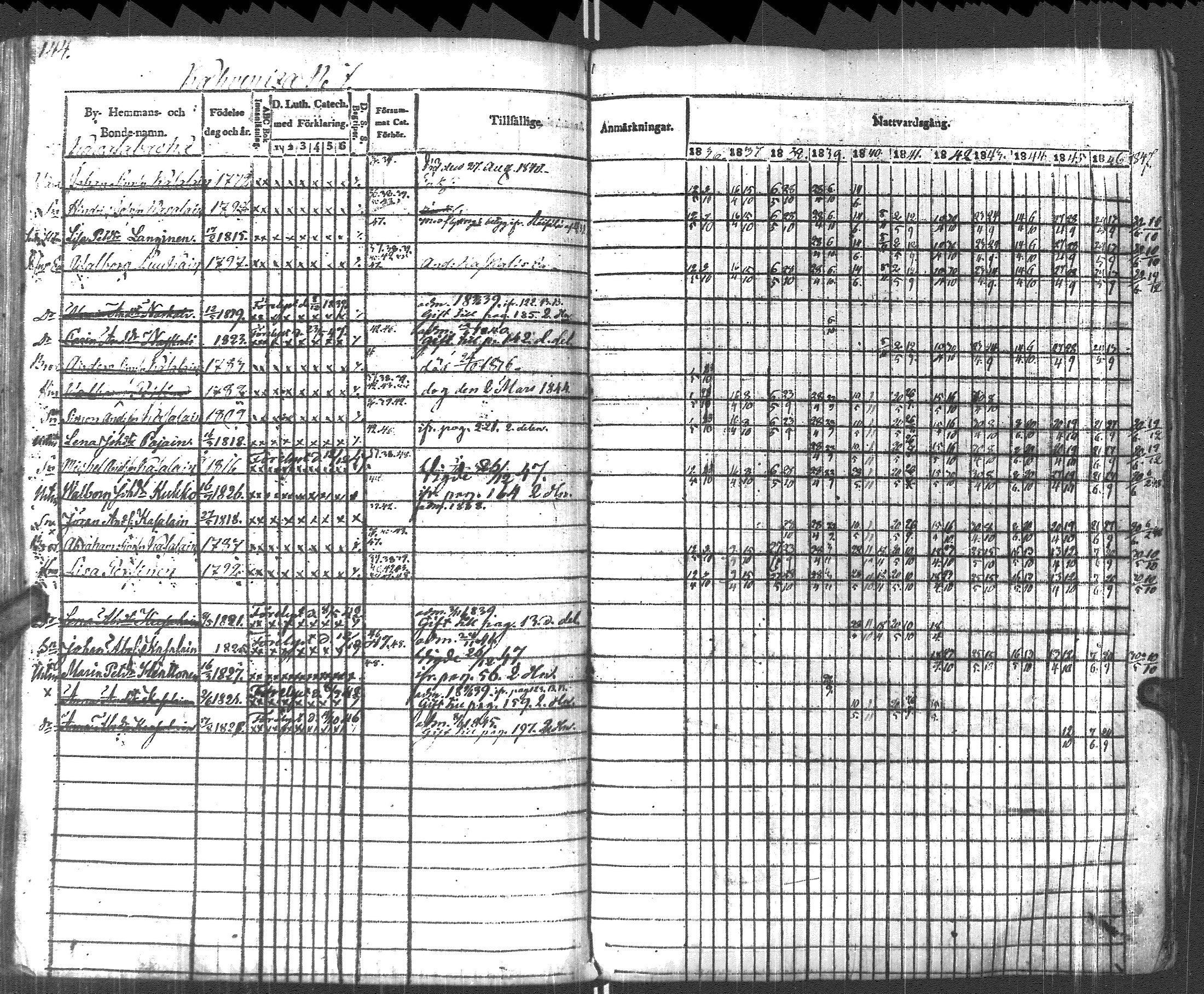 [ ../kirjat/Kirkonkirjat/pyhajarvi_vpl/rippikirja_1836-1848_uk708-709/kuvat/147.jpg ]