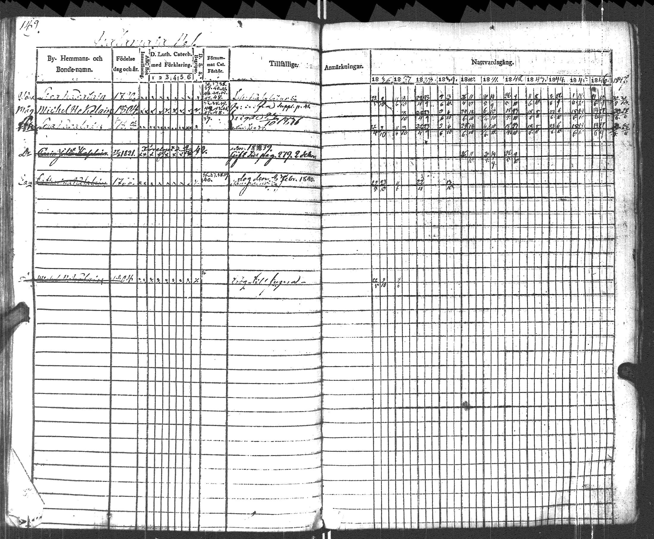 [ ../kirjat/Kirkonkirjat/pyhajarvi_vpl/rippikirja_1836-1848_uk708-709/kuvat/152.jpg ]