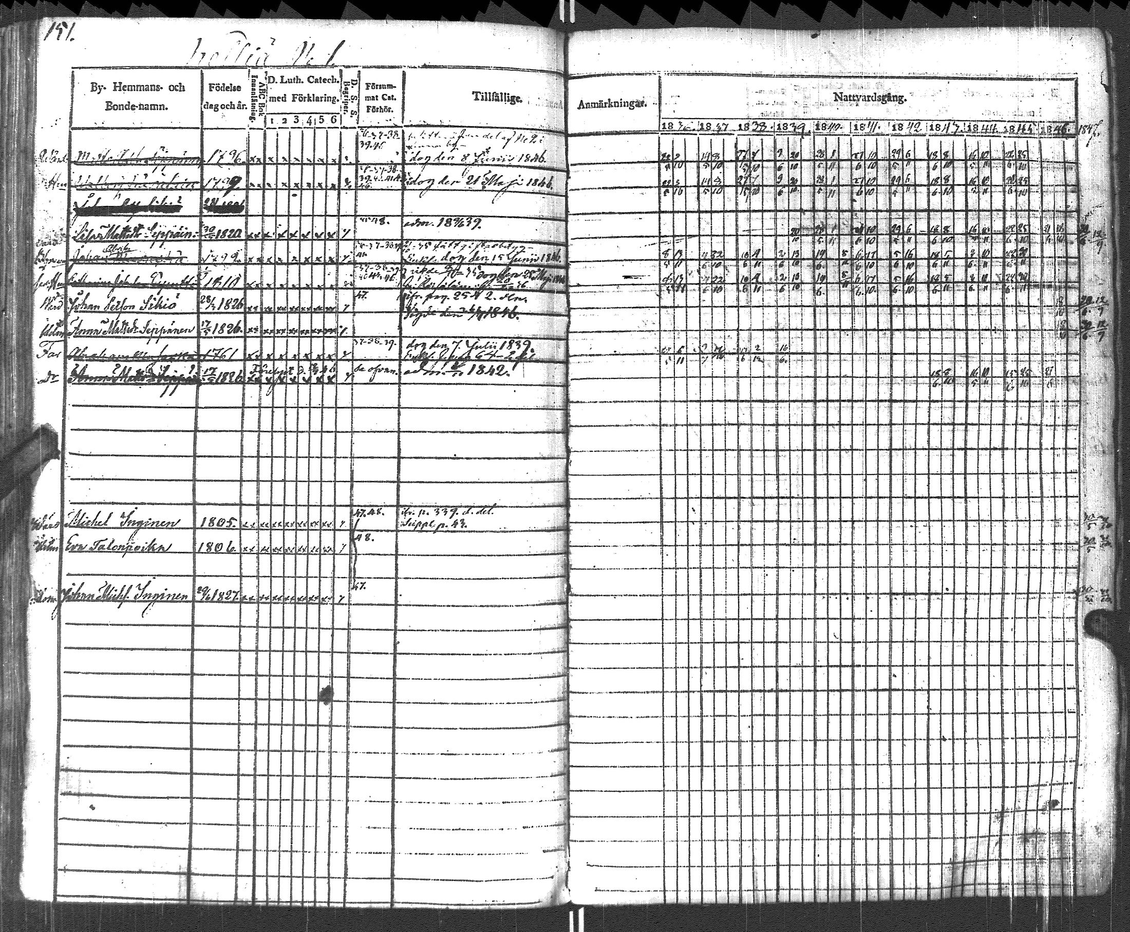 [ ../kirjat/Kirkonkirjat/pyhajarvi_vpl/rippikirja_1836-1848_uk708-709/kuvat/154.jpg ]