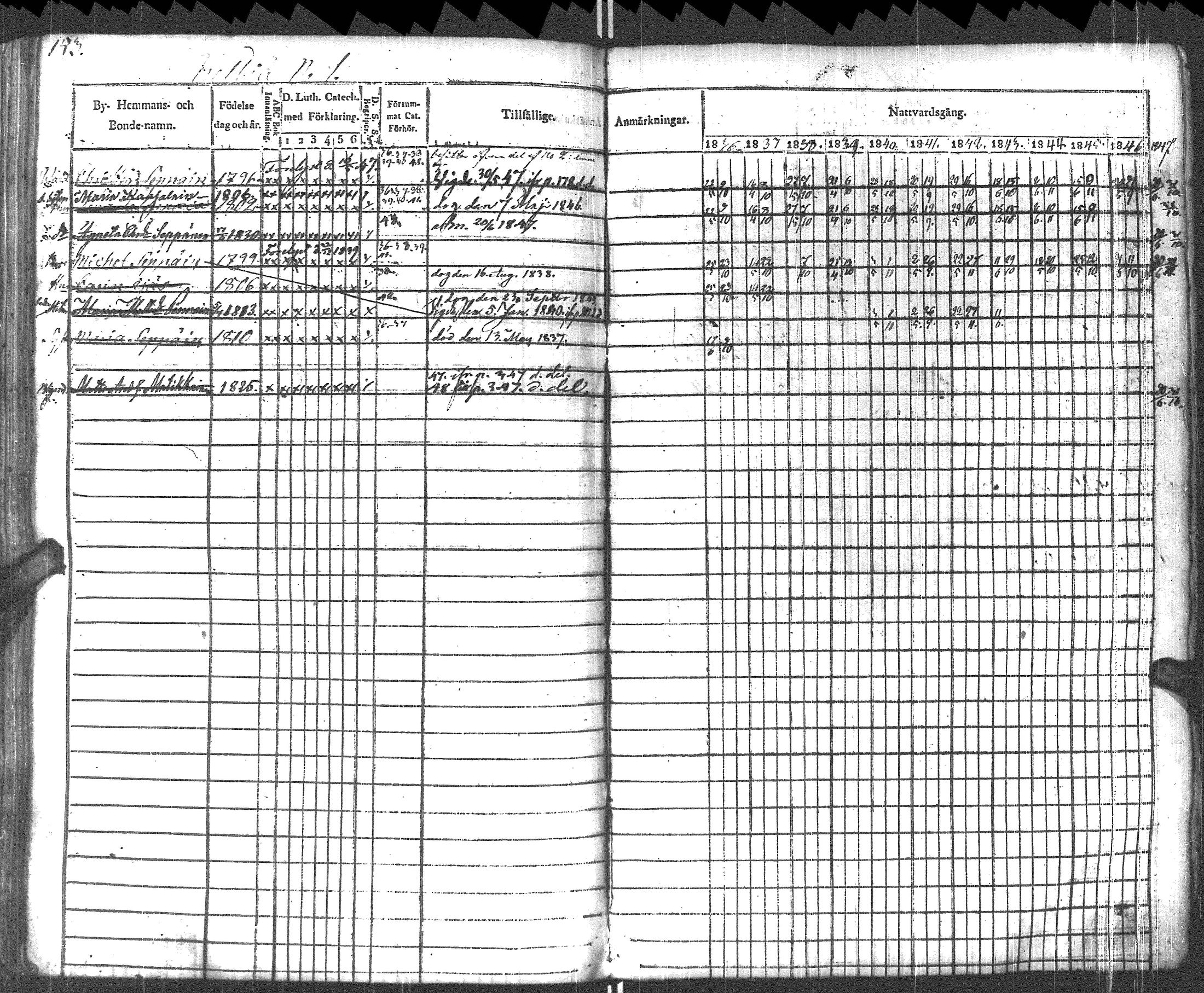 [ ../kirjat/Kirkonkirjat/pyhajarvi_vpl/rippikirja_1836-1848_uk708-709/kuvat/156.jpg ]
