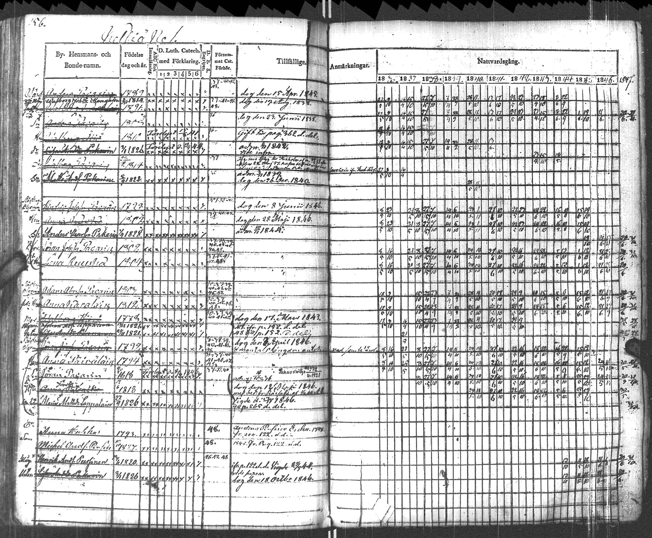 [ ../kirjat/Kirkonkirjat/pyhajarvi_vpl/rippikirja_1836-1848_uk708-709/kuvat/159.jpg ]