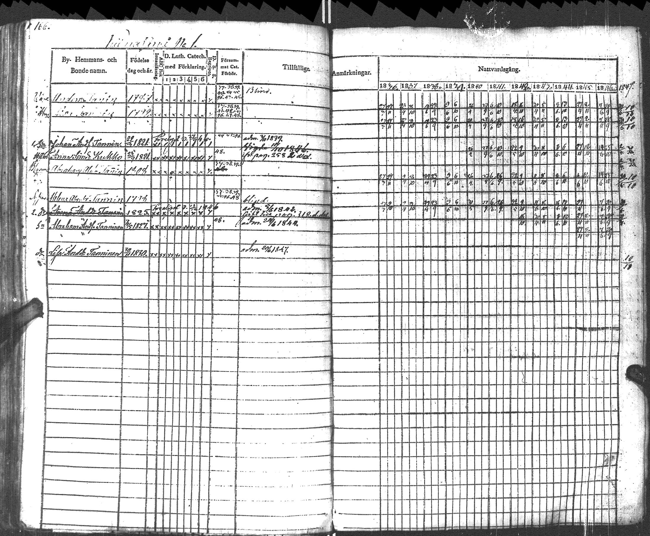 [ ../kirjat/Kirkonkirjat/pyhajarvi_vpl/rippikirja_1836-1848_uk708-709/kuvat/169.jpg ]