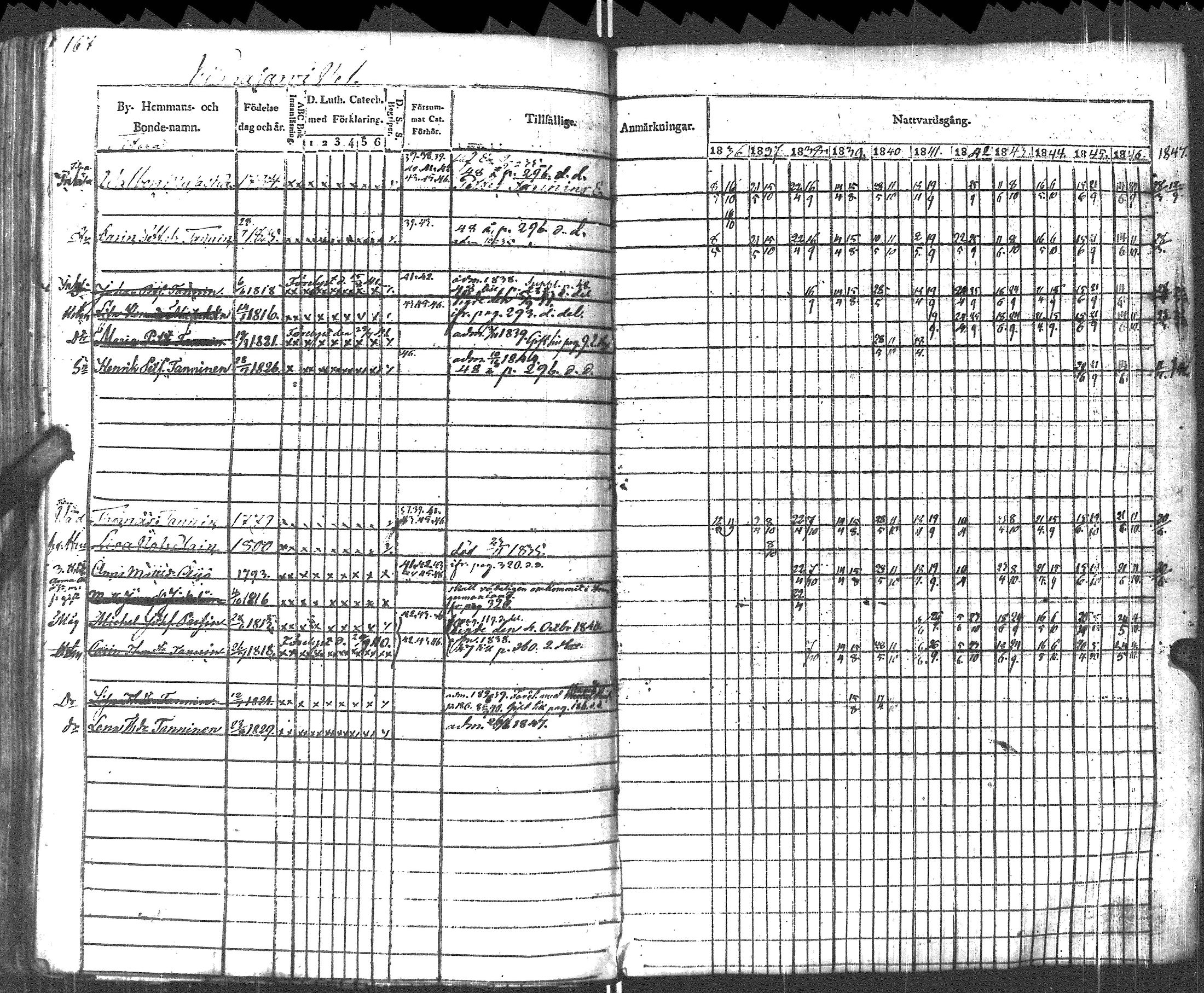 [ ../kirjat/Kirkonkirjat/pyhajarvi_vpl/rippikirja_1836-1848_uk708-709/kuvat/170.jpg ]