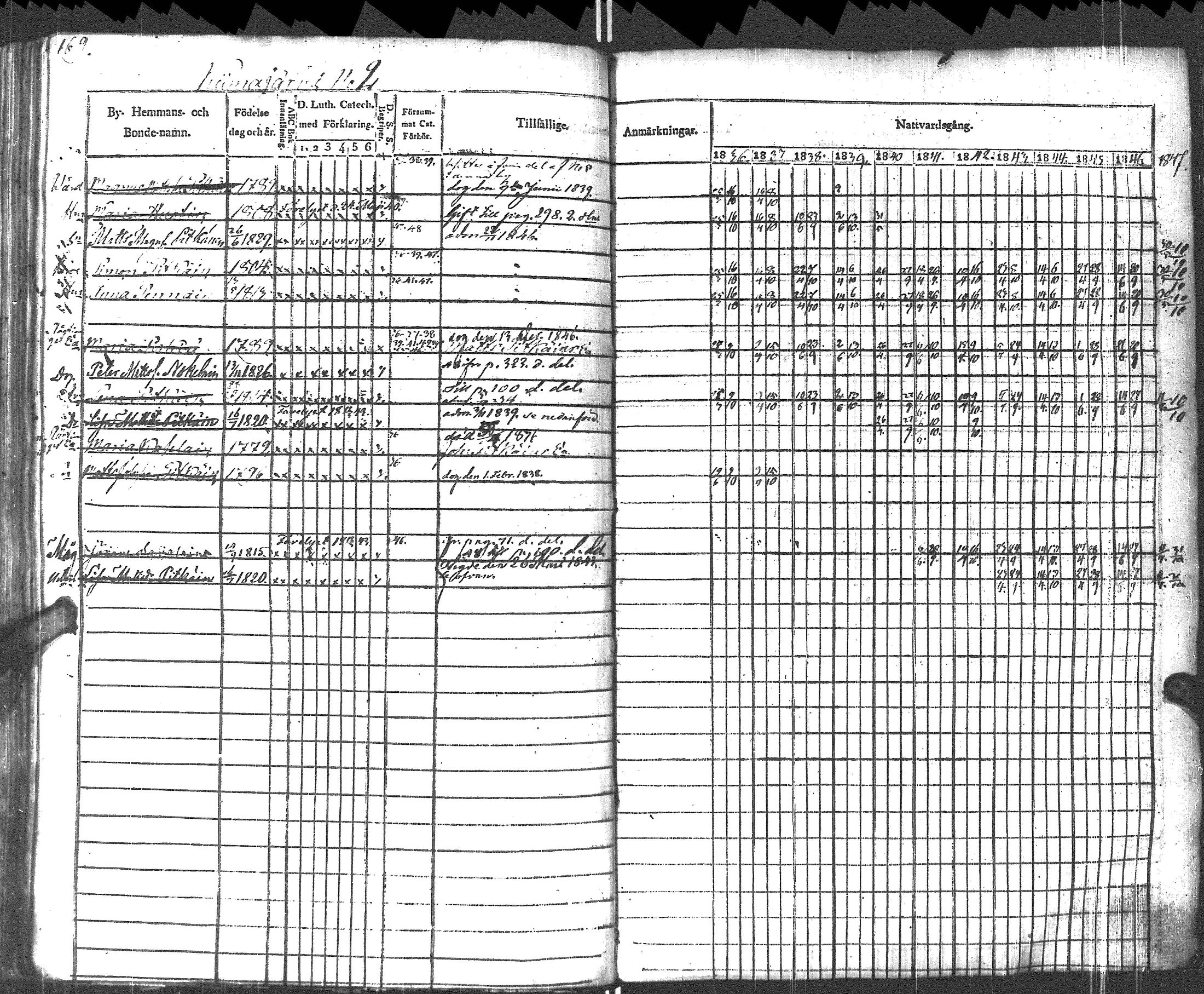 [ ../kirjat/Kirkonkirjat/pyhajarvi_vpl/rippikirja_1836-1848_uk708-709/kuvat/172.jpg ]