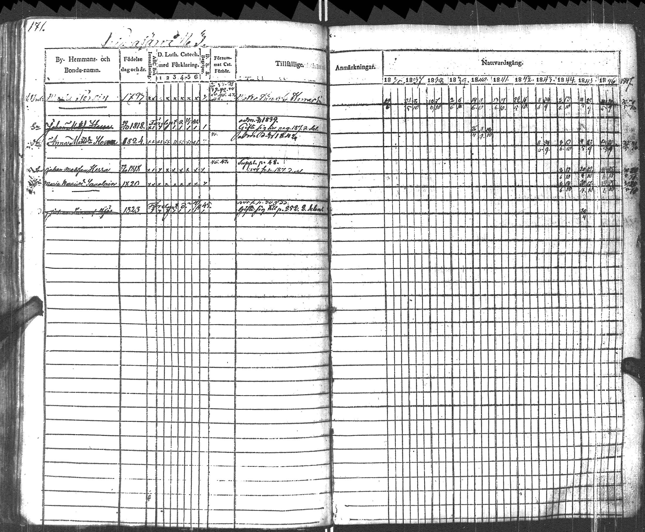 [ ../kirjat/Kirkonkirjat/pyhajarvi_vpl/rippikirja_1836-1848_uk708-709/kuvat/174.jpg ]